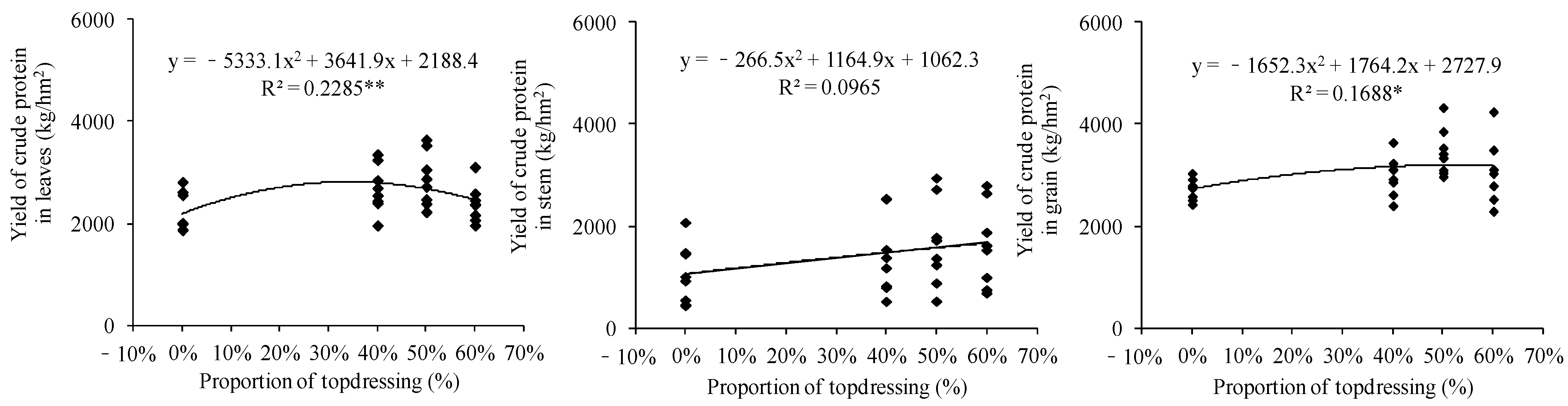 Agriculture 13 00715 g015 Agriculture 13 00715 g015