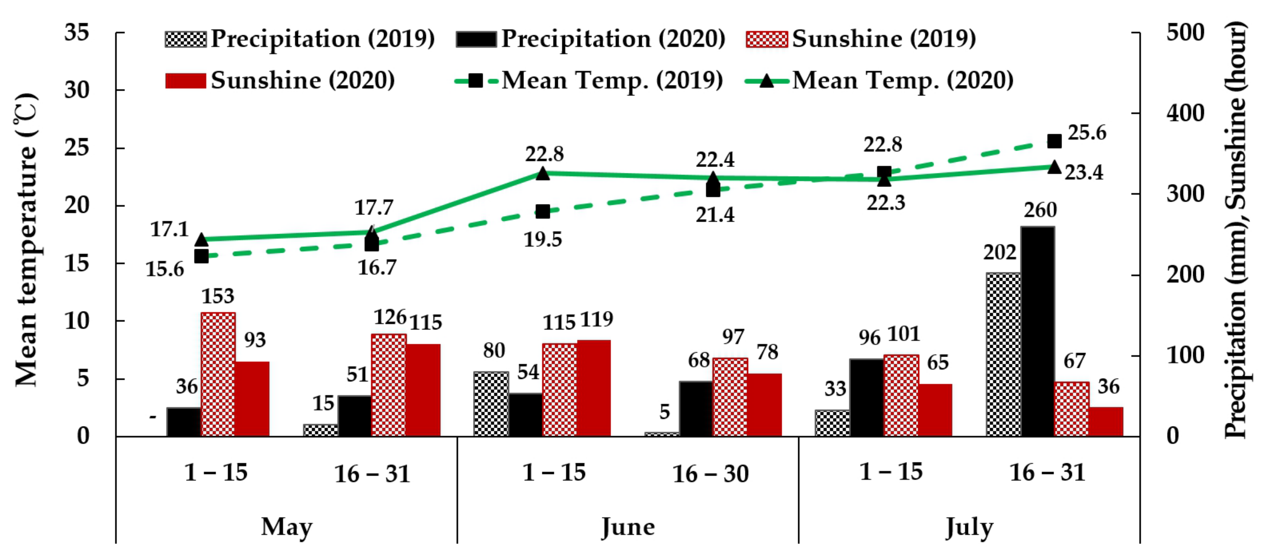 Agriculture 13 00717 g001 Agriculture 13 00717 g001