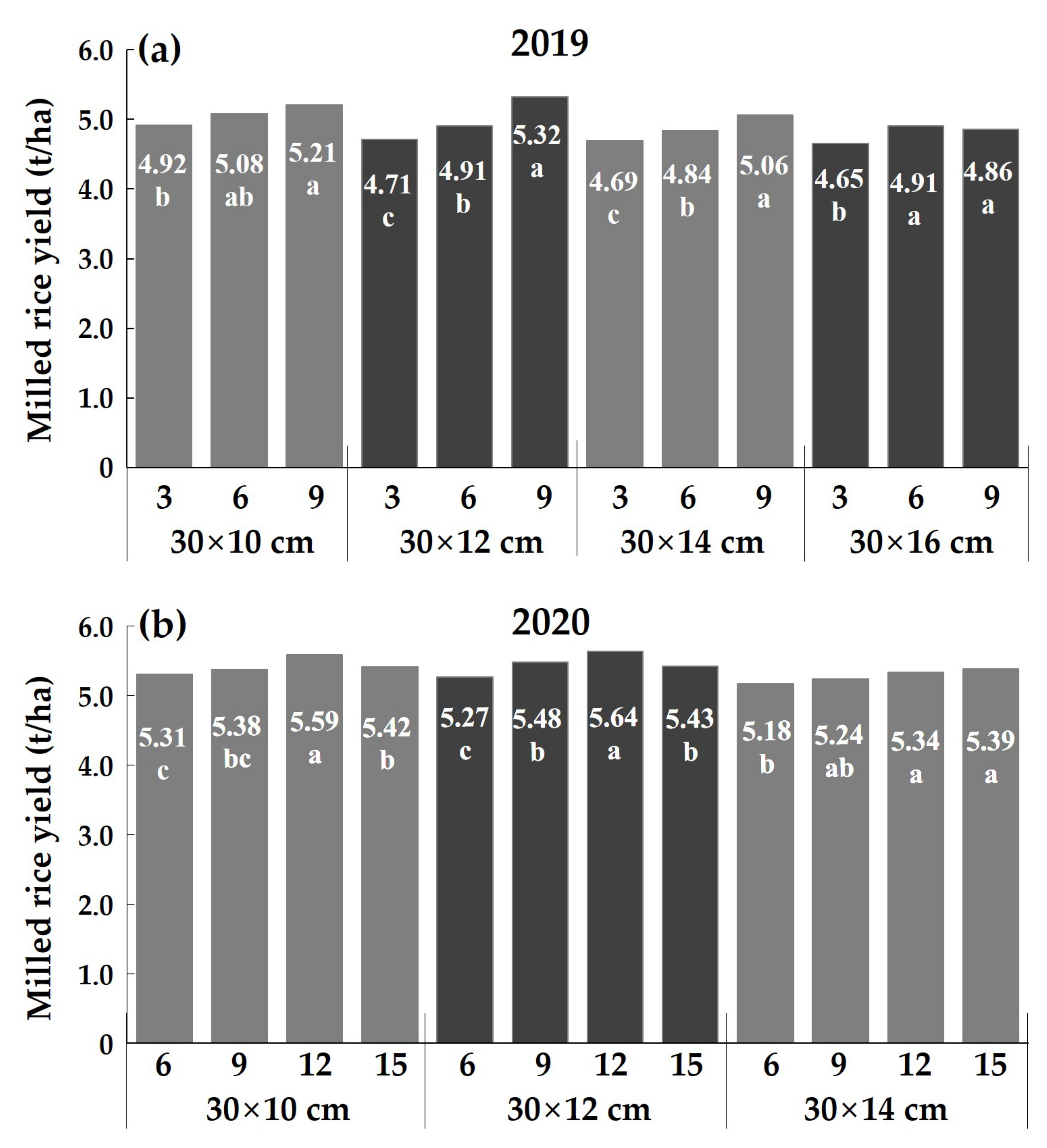 Agriculture 13 00717 g003 Agriculture 13 00717 g003