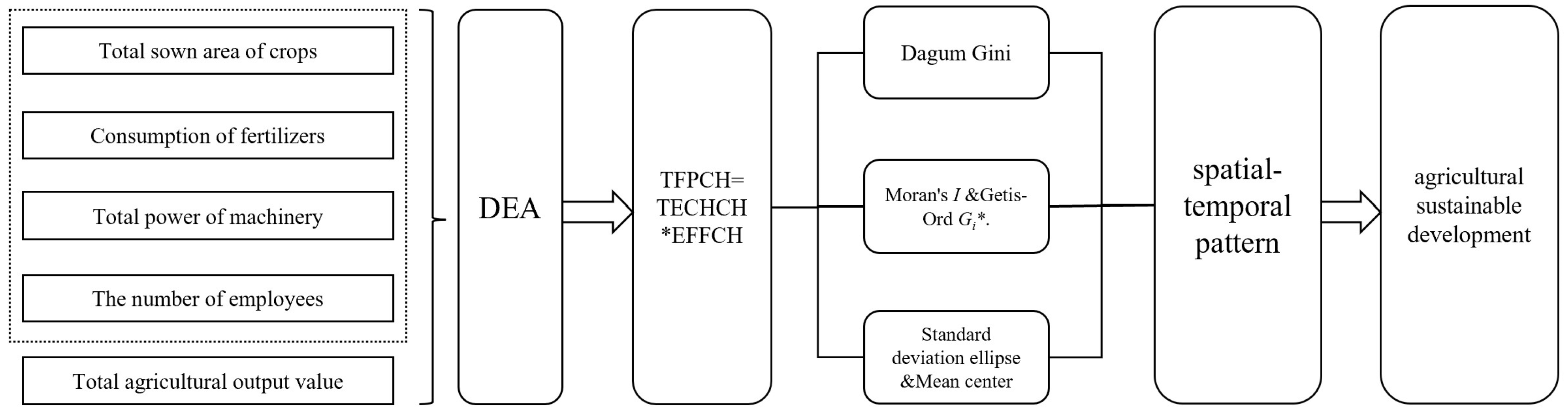 Agriculture 13 00718 g001 Agriculture 13 00718 g001