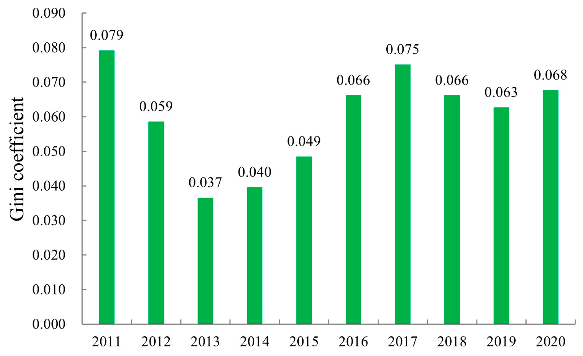 Agriculture 13 00718 g003 Agriculture 13 00718 g003