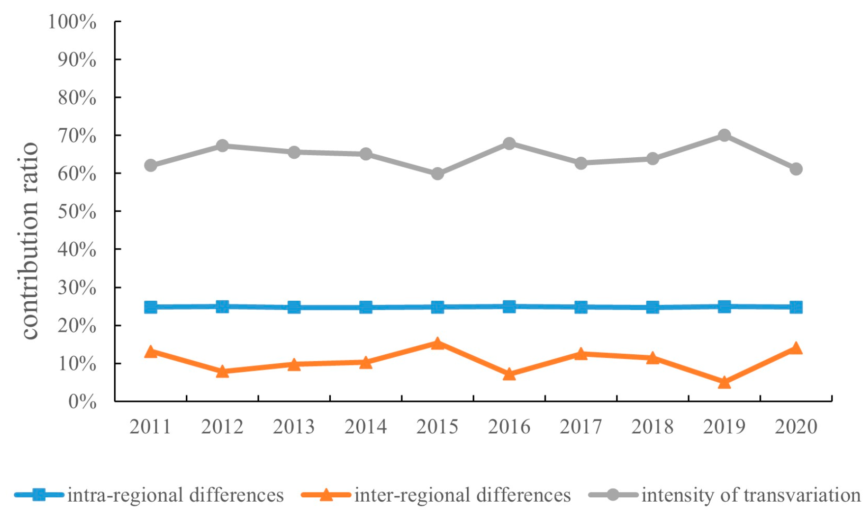 Agriculture 13 00718 g004 Agriculture 13 00718 g004