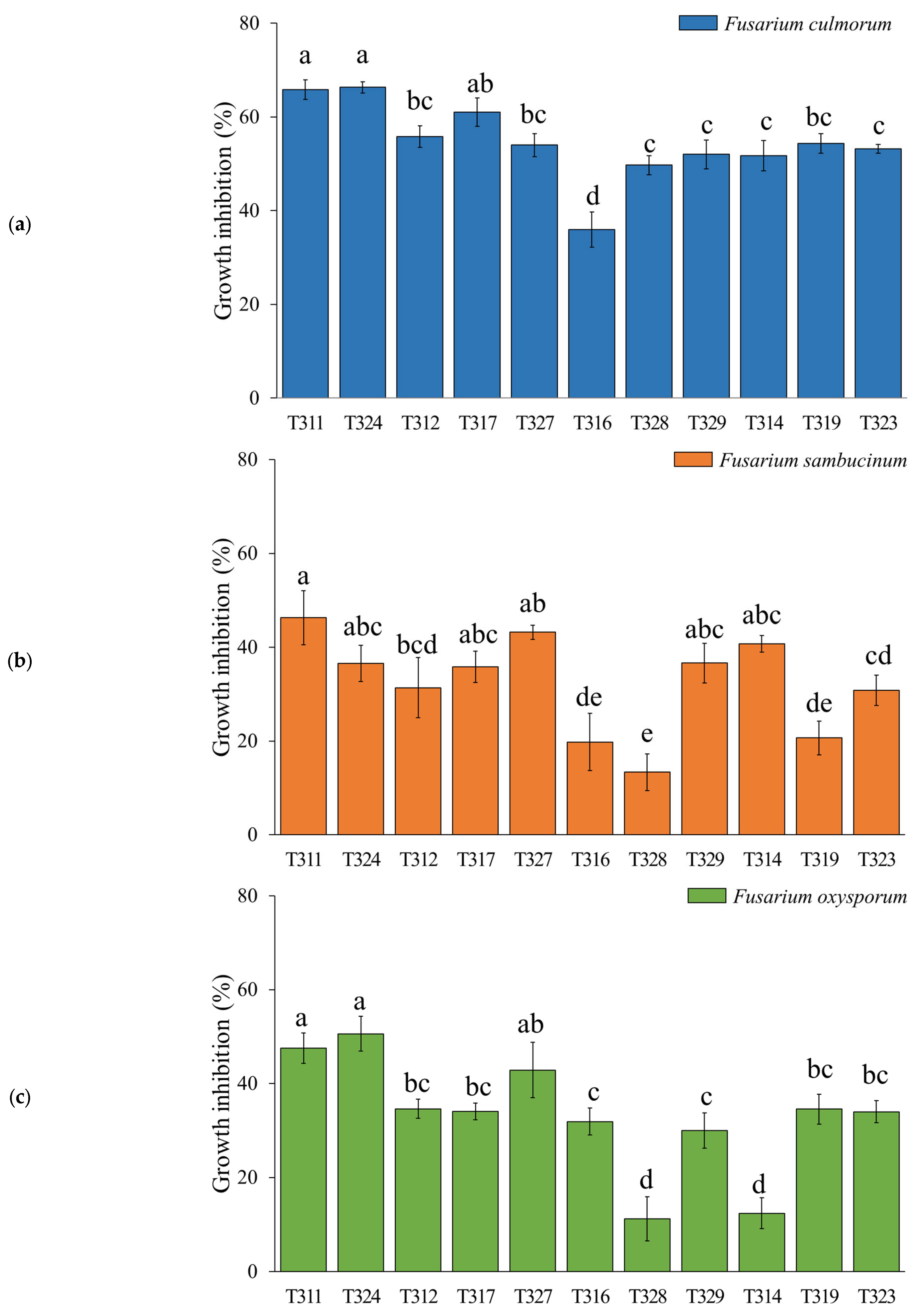 Agriculture 13 00720 g003 Agriculture 13 00720 g003