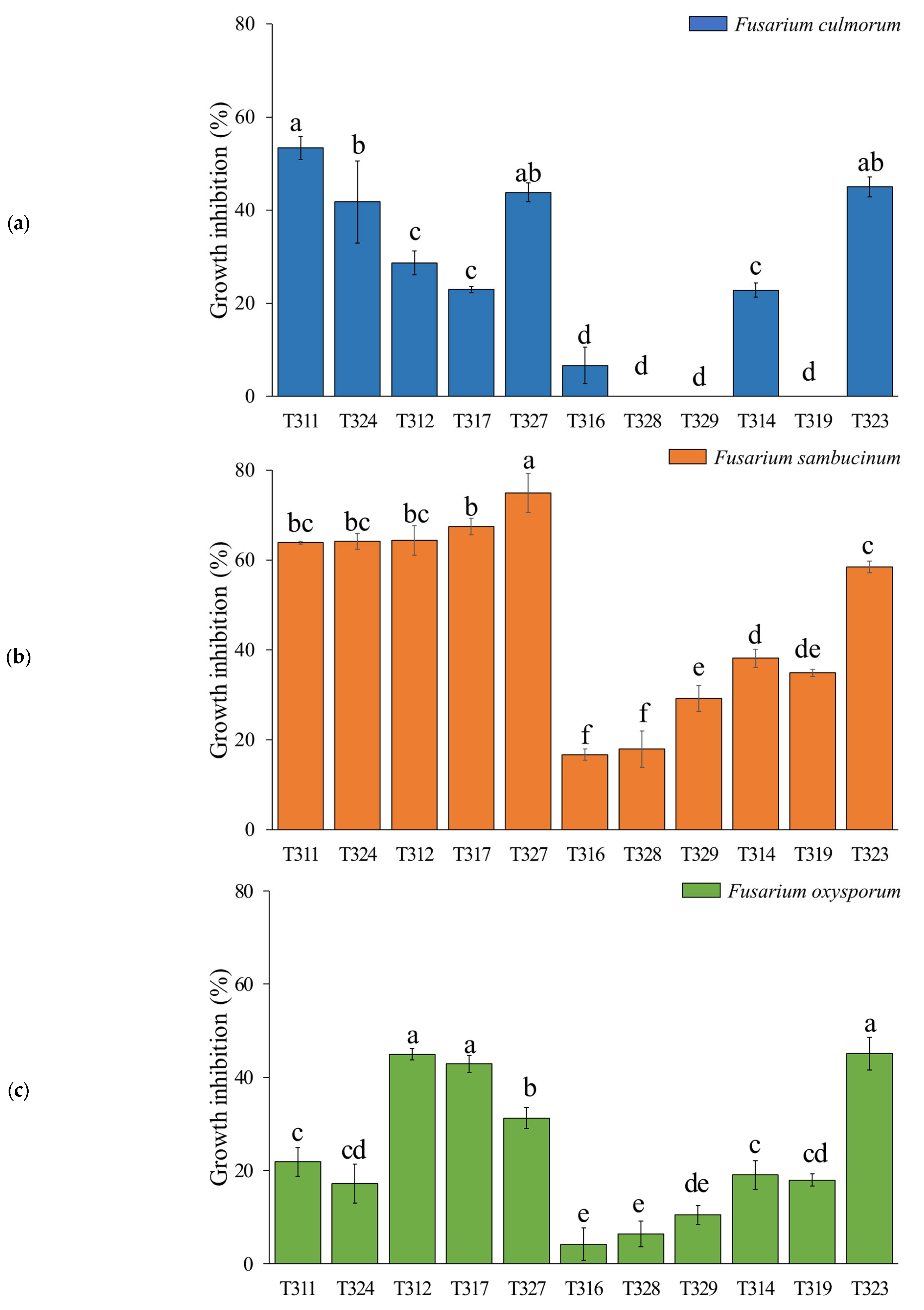 Agriculture 13 00720 g005 Agriculture 13 00720 g005