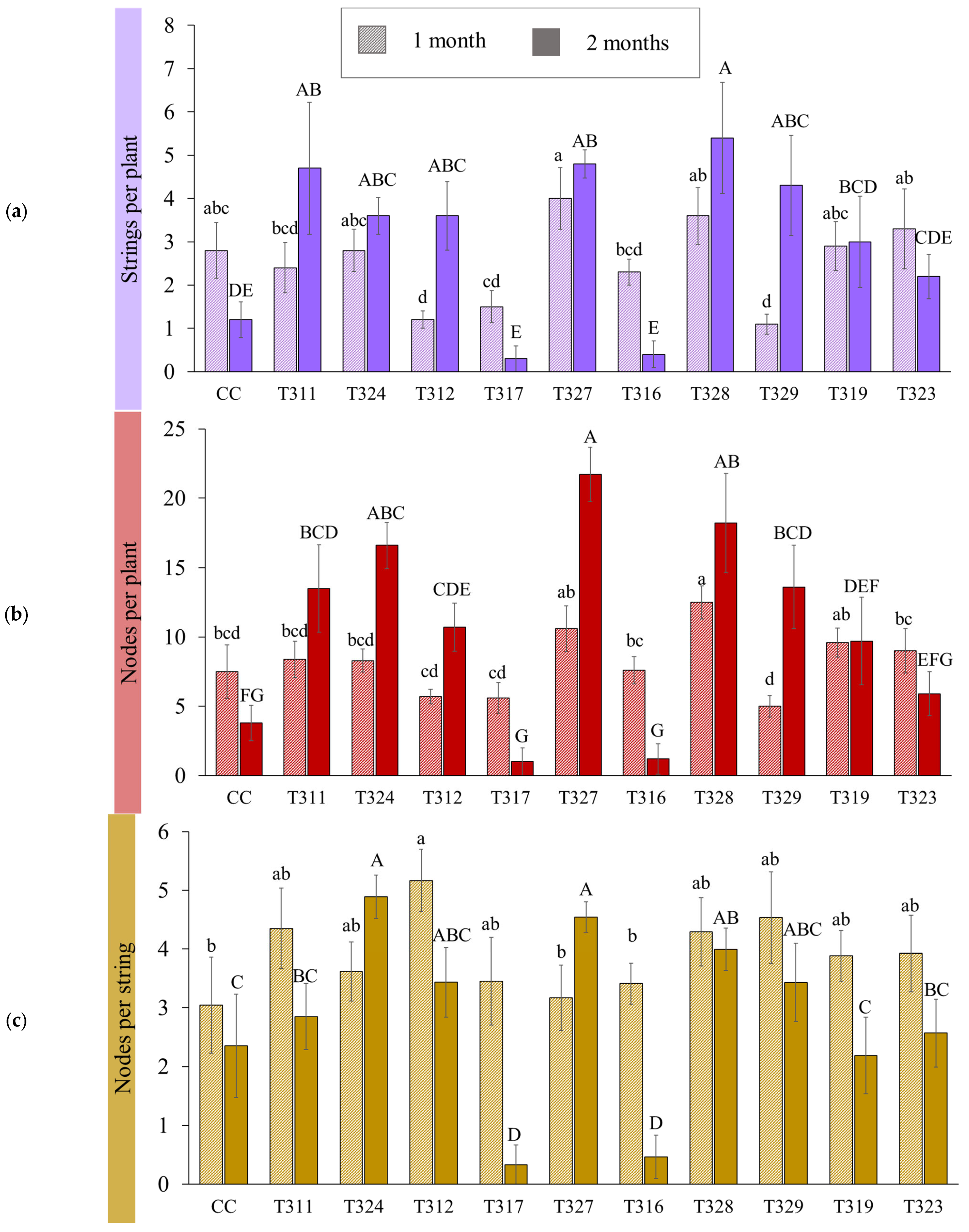 Agriculture 13 00720 g007 Agriculture 13 00720 g007