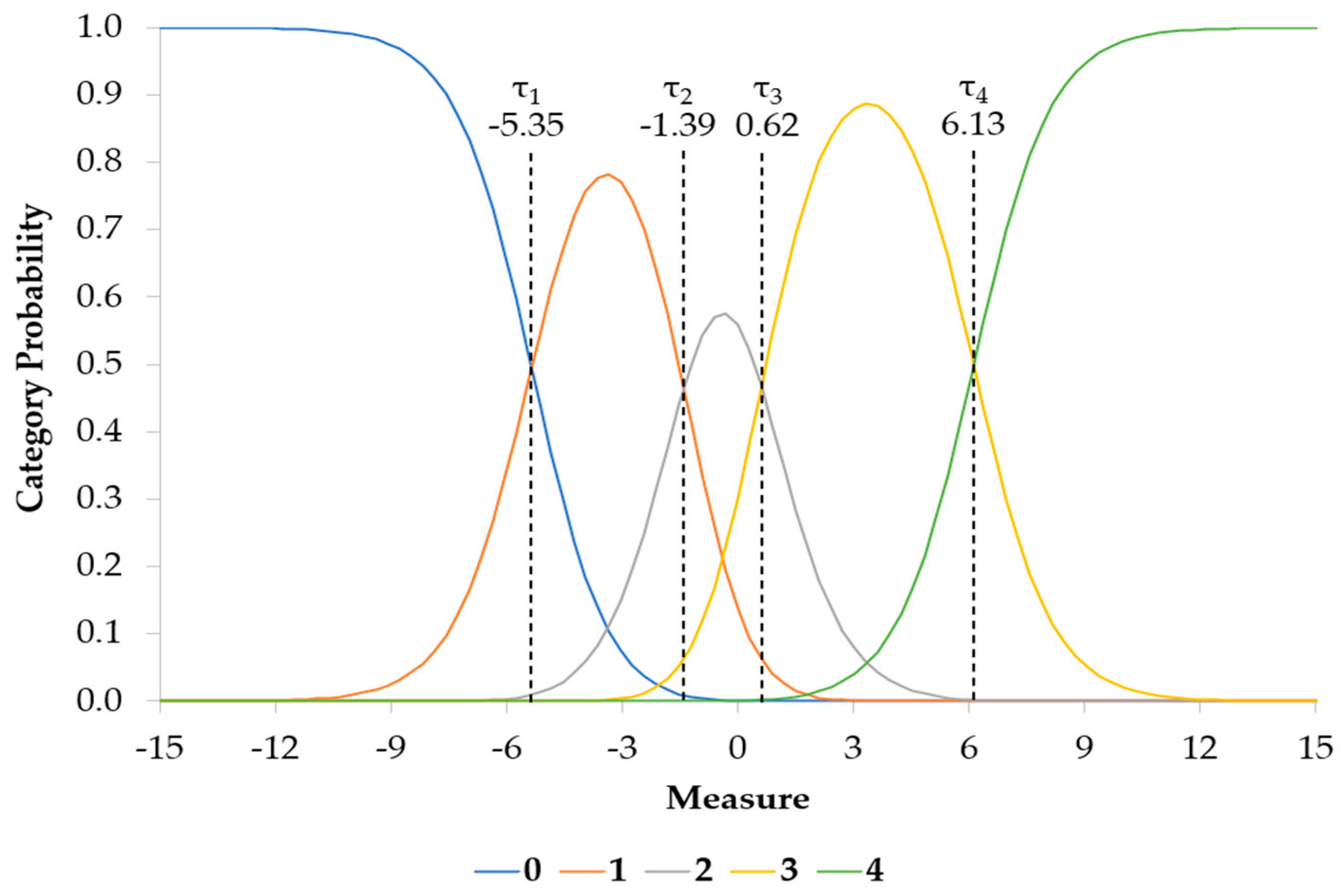 Agriculture 13 00721 g002