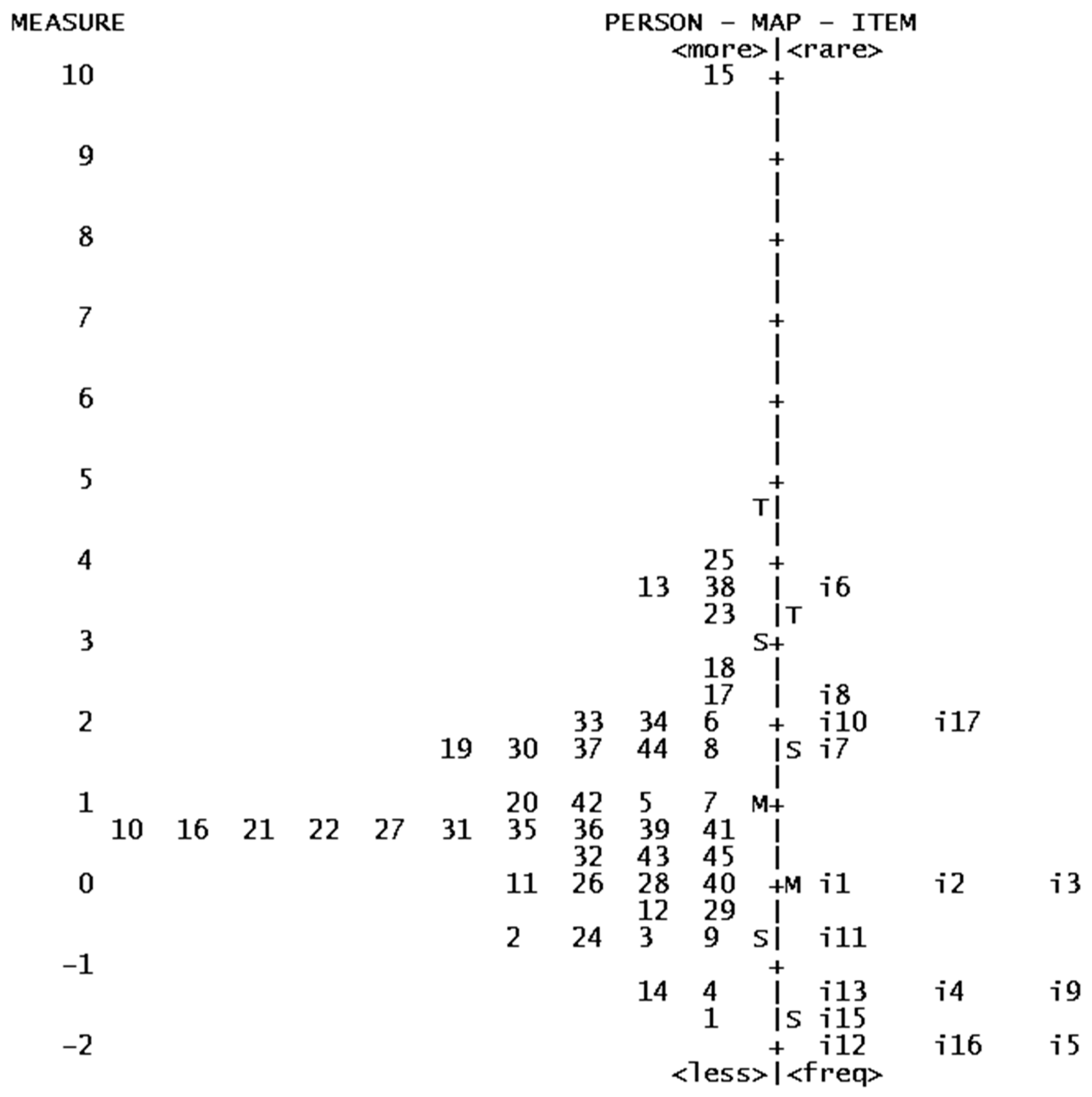 Agriculture 13 00721 g003