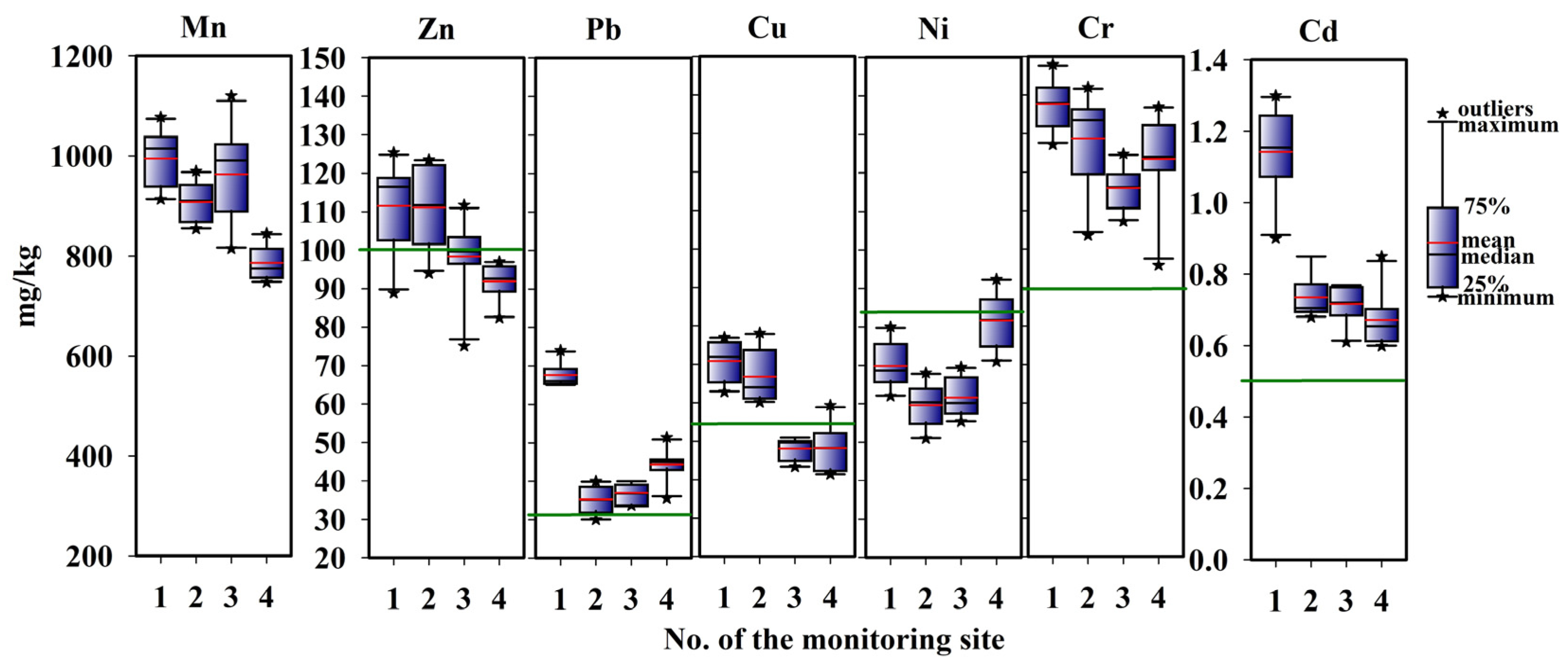 Agriculture 13 00722 g002 Agriculture 13 00722 g002