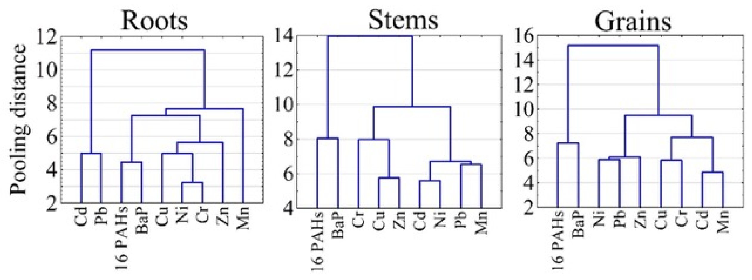 Agriculture 13 00722 g006 Agriculture 13 00722 g006