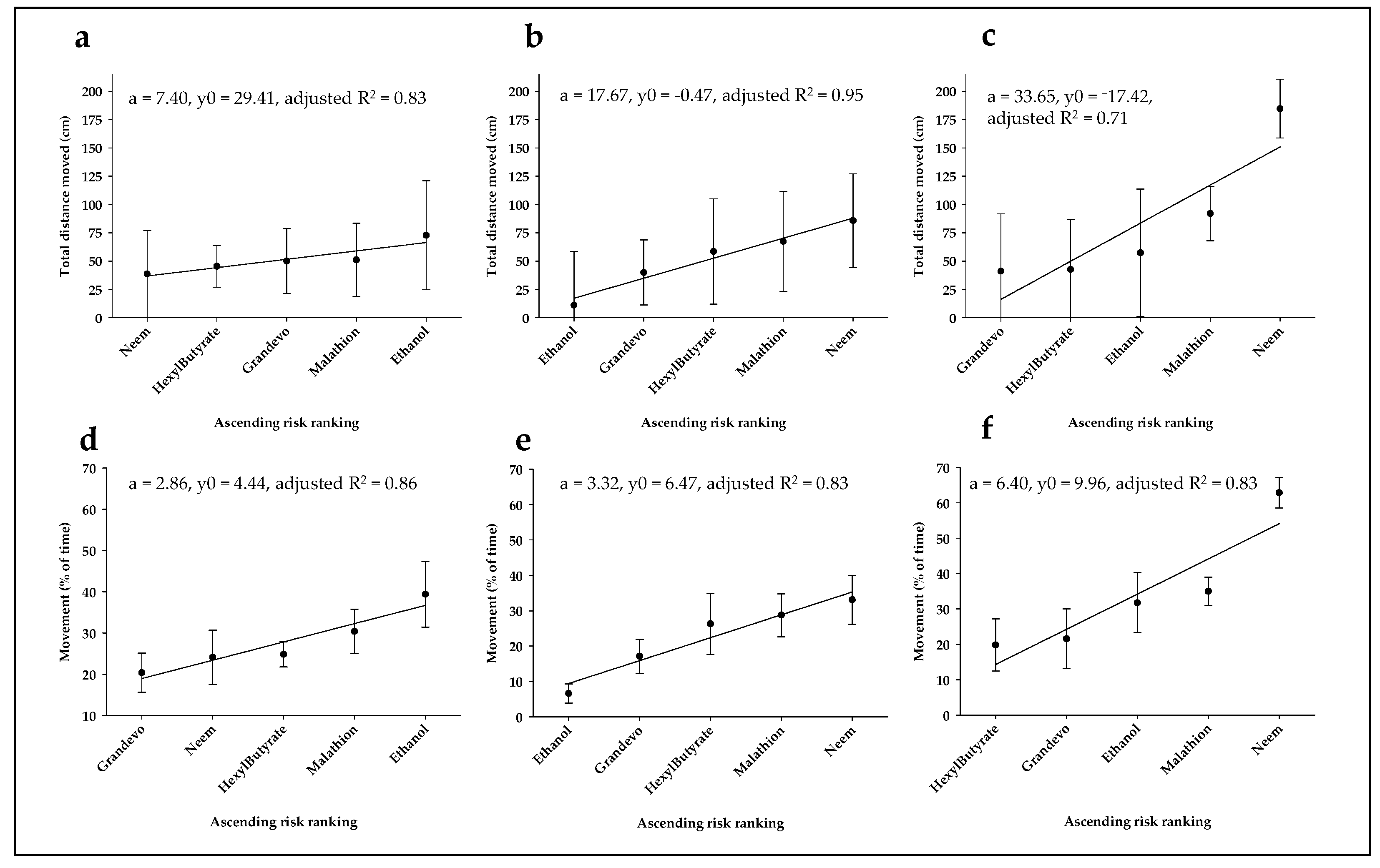 Agriculture 13 00723 g003 Agriculture 13 00723 g003