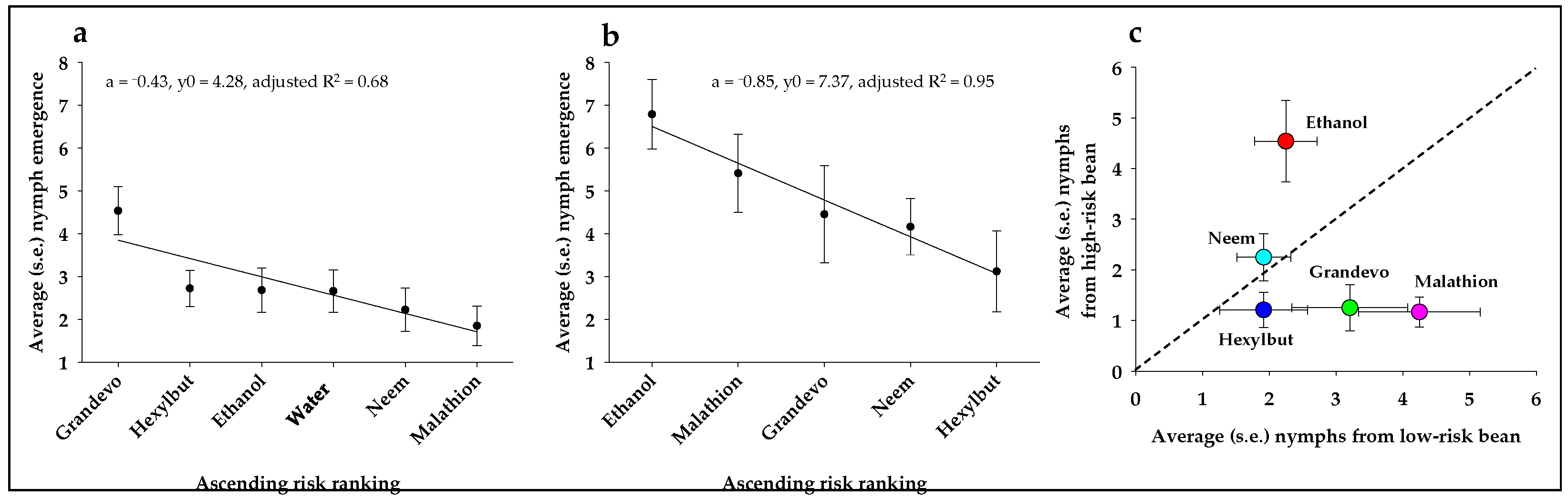 Agriculture 13 00723 g005 Agriculture 13 00723 g005