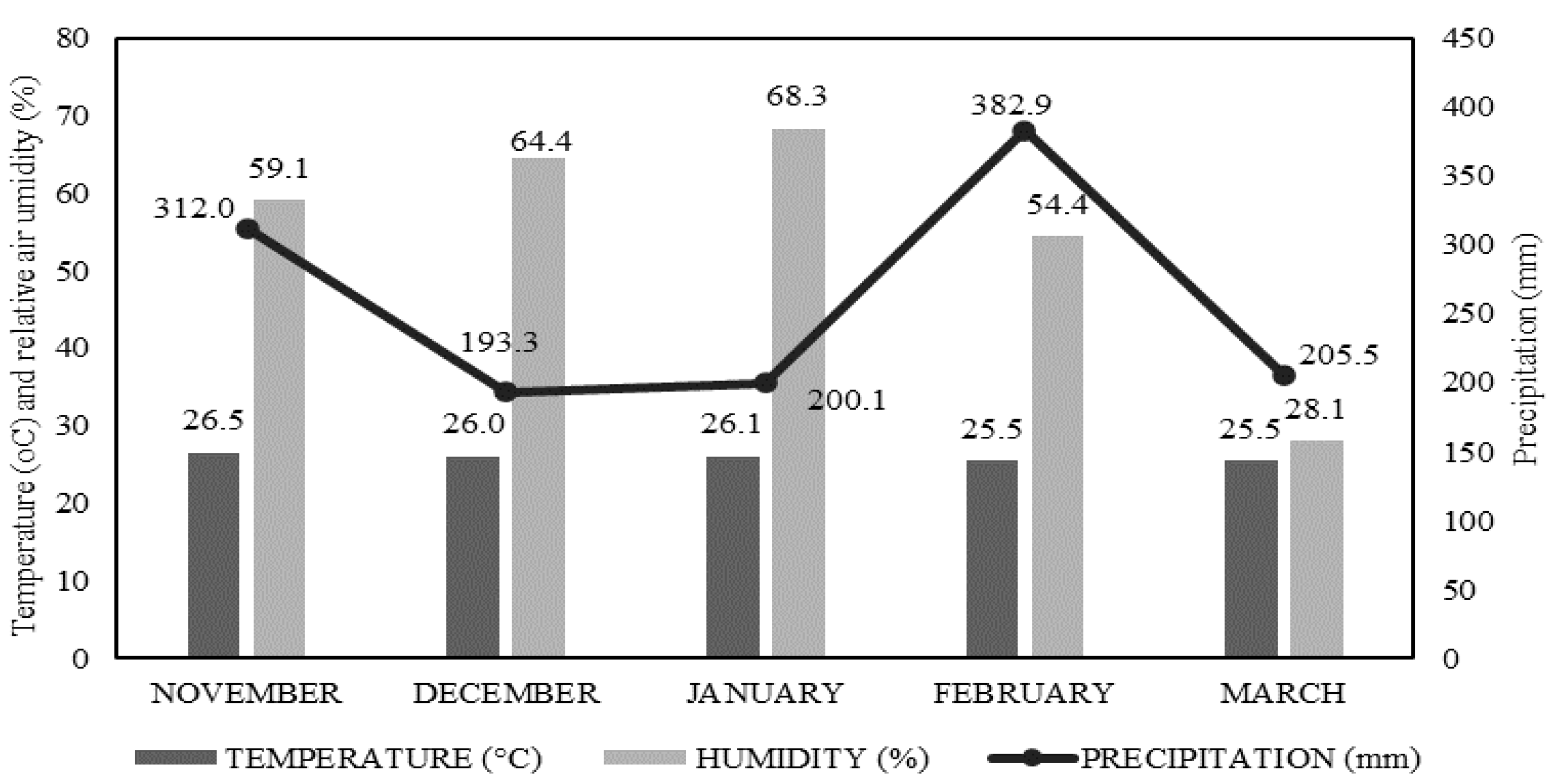 Agriculture 13 00725 g001
