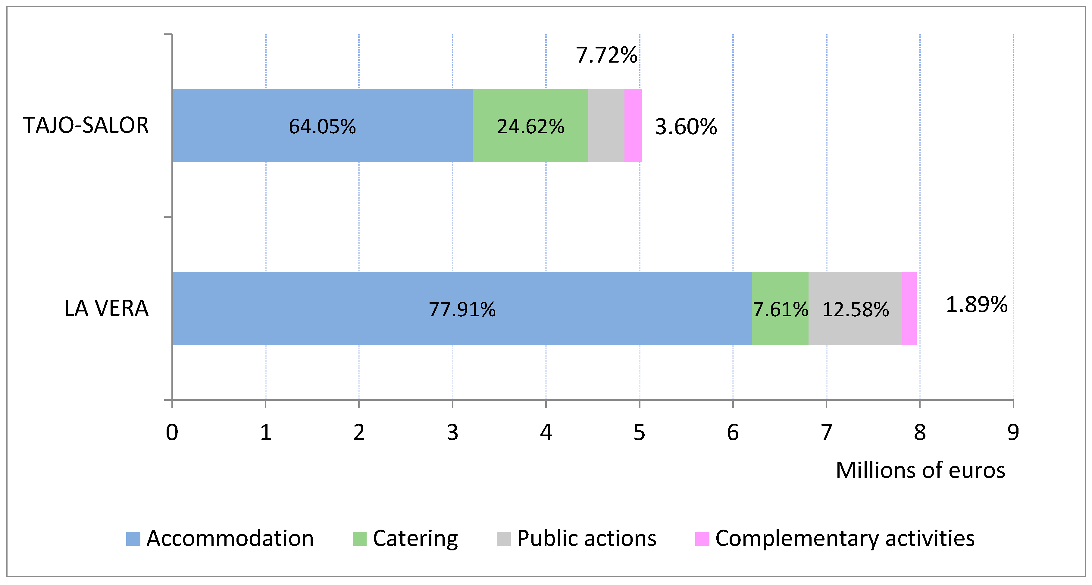 Agriculture 13 00726 g003 Agriculture 13 00726 g003