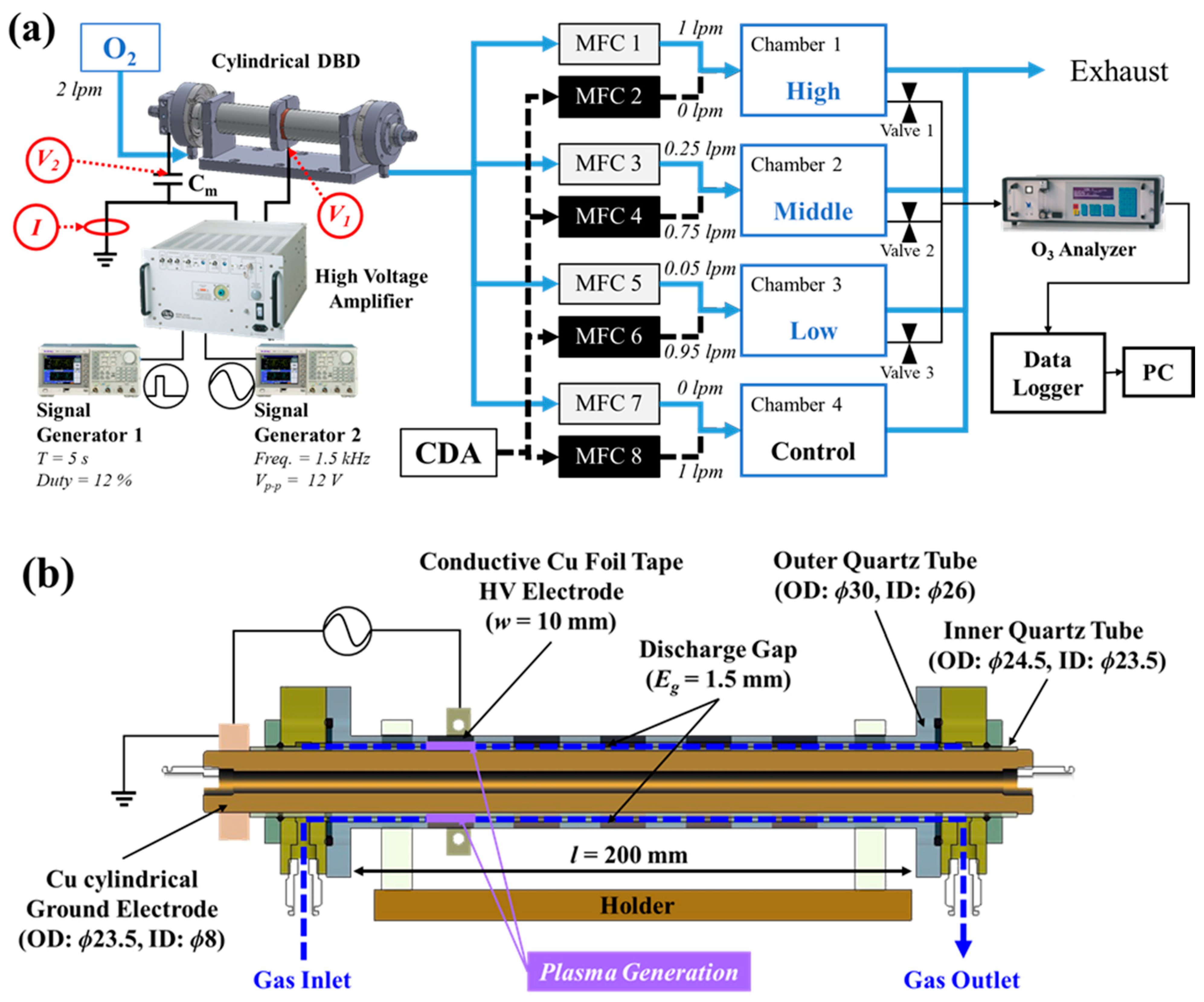 Agriculture 13 00727 g001 Agriculture 13 00727 g001