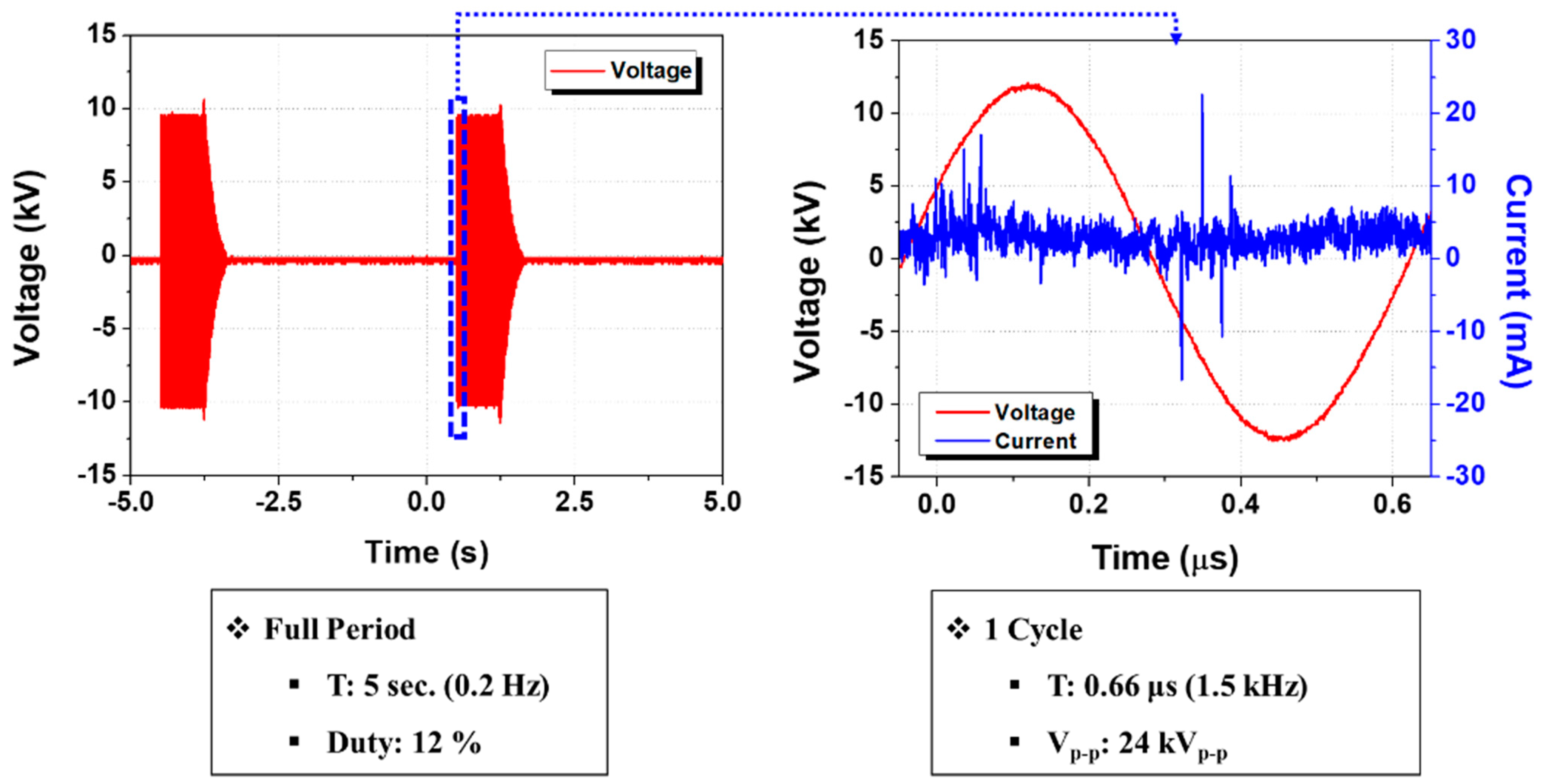 Agriculture 13 00727 g003 Agriculture 13 00727 g003