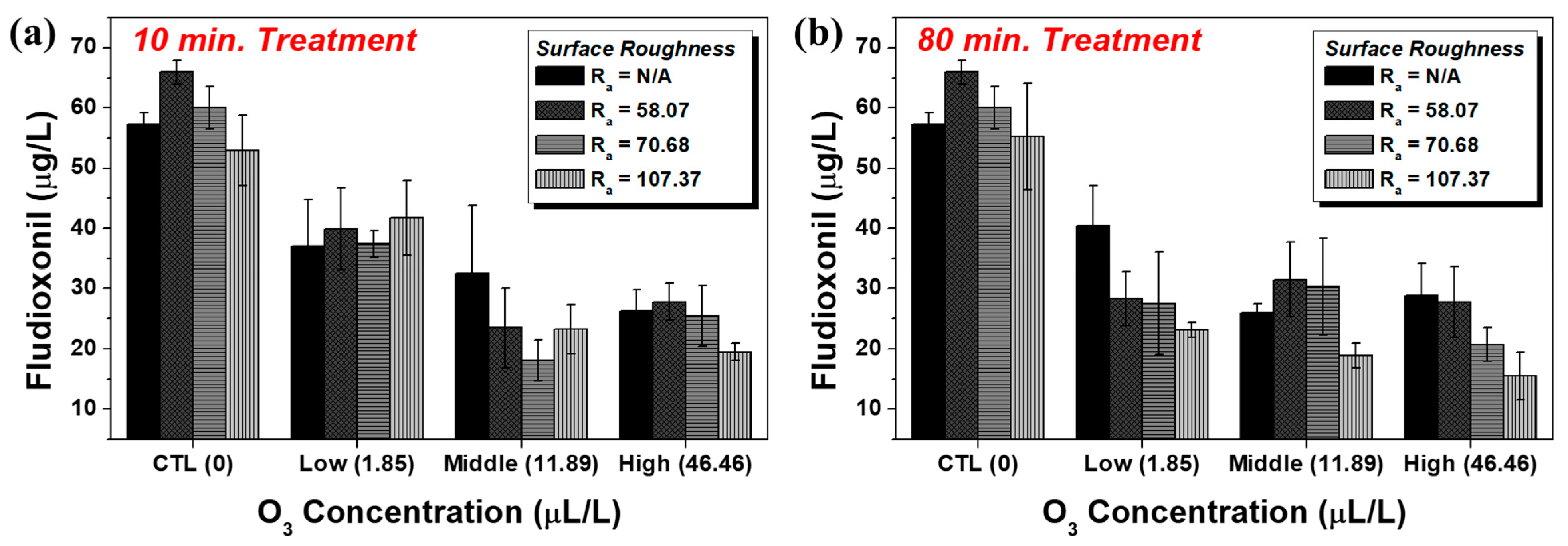 Agriculture 13 00727 g005 Agriculture 13 00727 g005