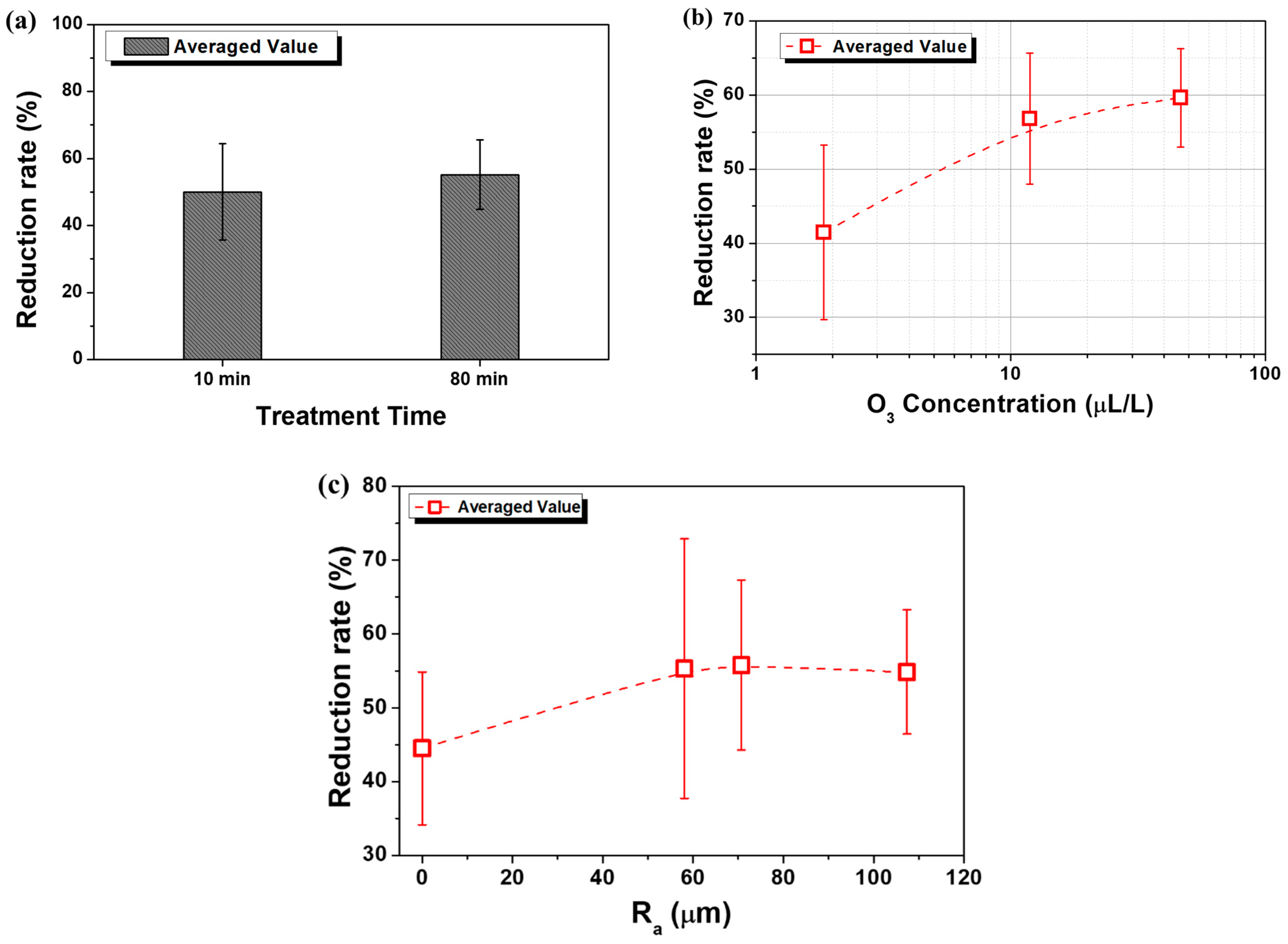 Agriculture 13 00727 g006 Agriculture 13 00727 g006