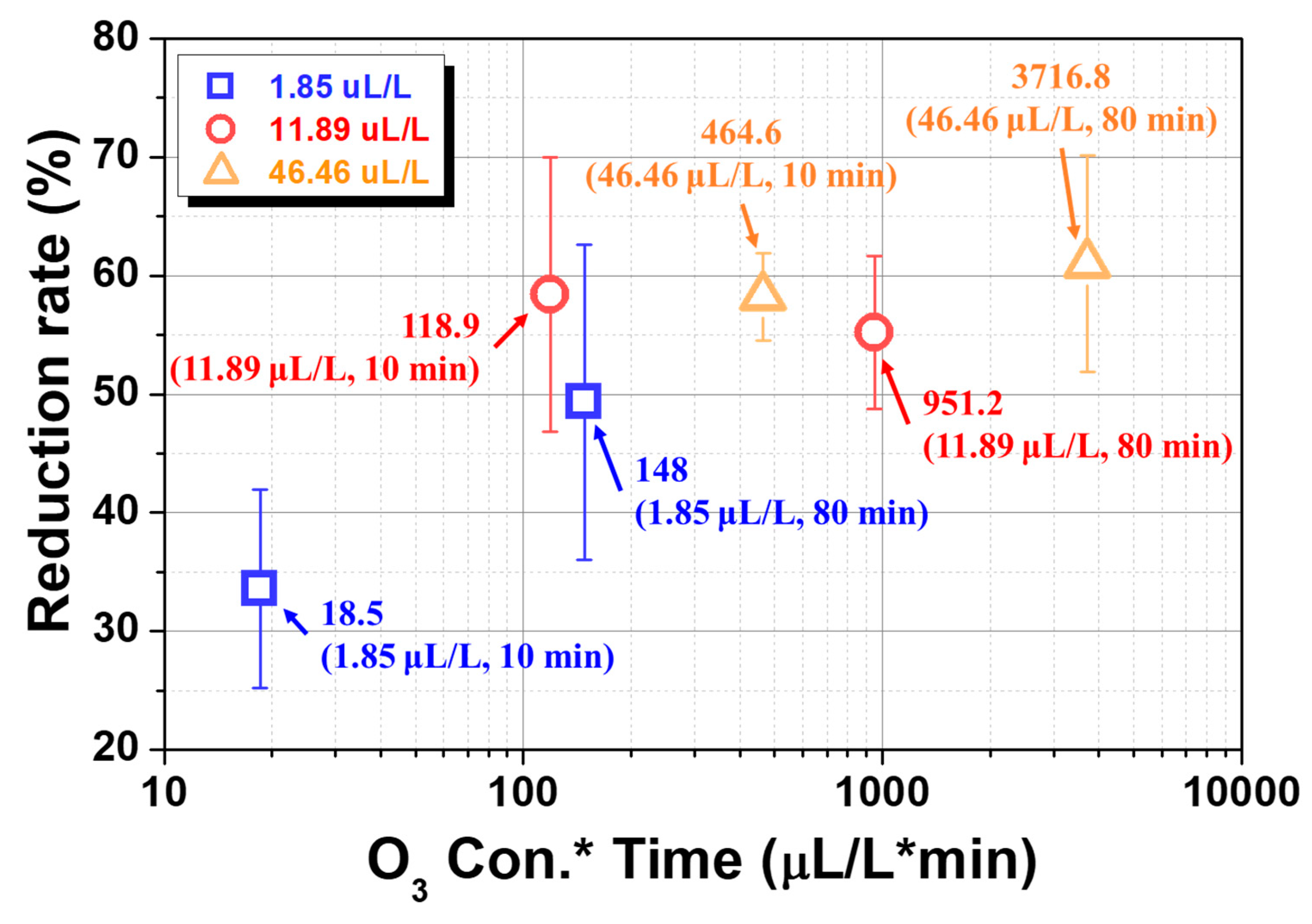 Agriculture 13 00727 g007 Agriculture 13 00727 g007