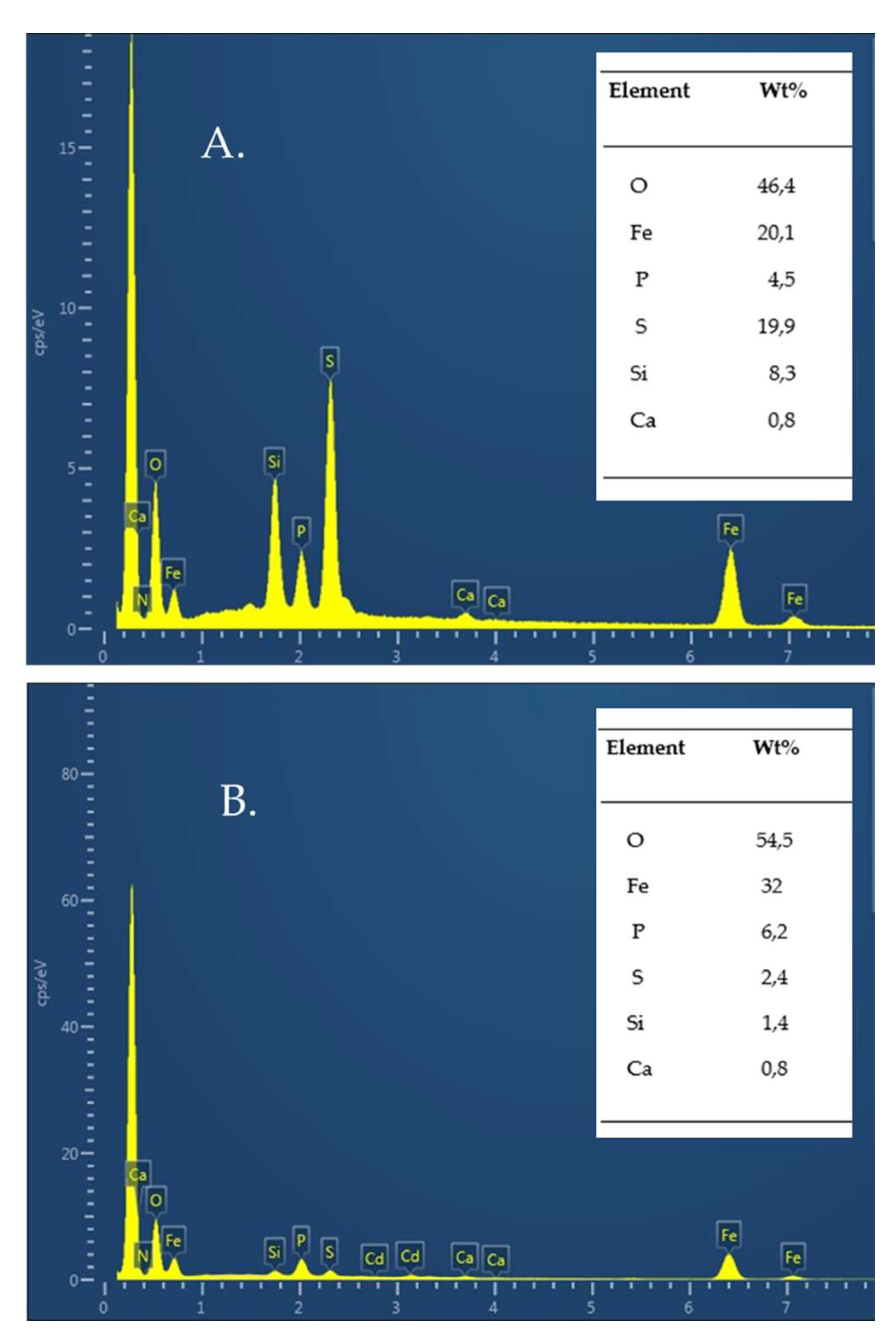 Agriculture 13 00728 g006