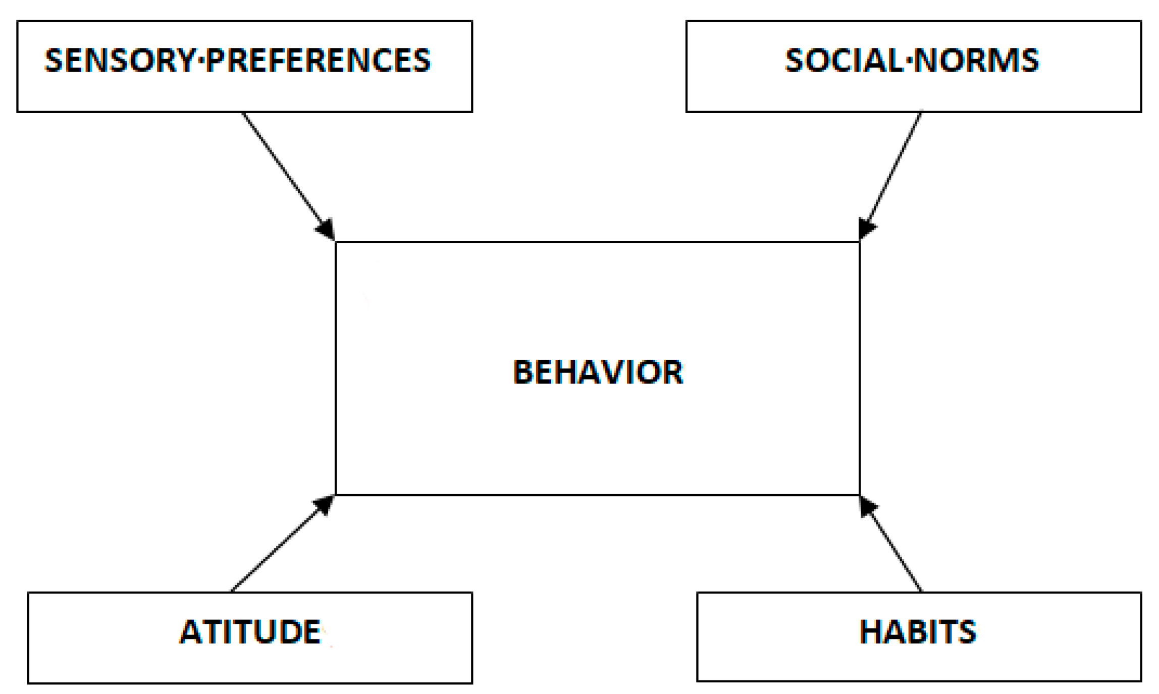 Agriculture 13 00729 g003