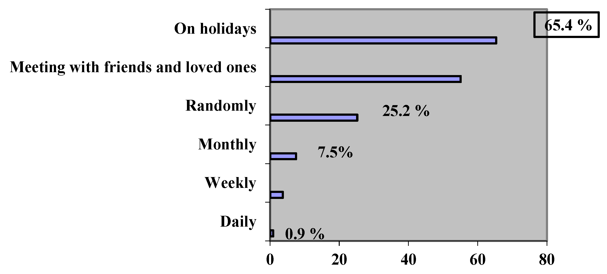 Agriculture 13 00729 g004