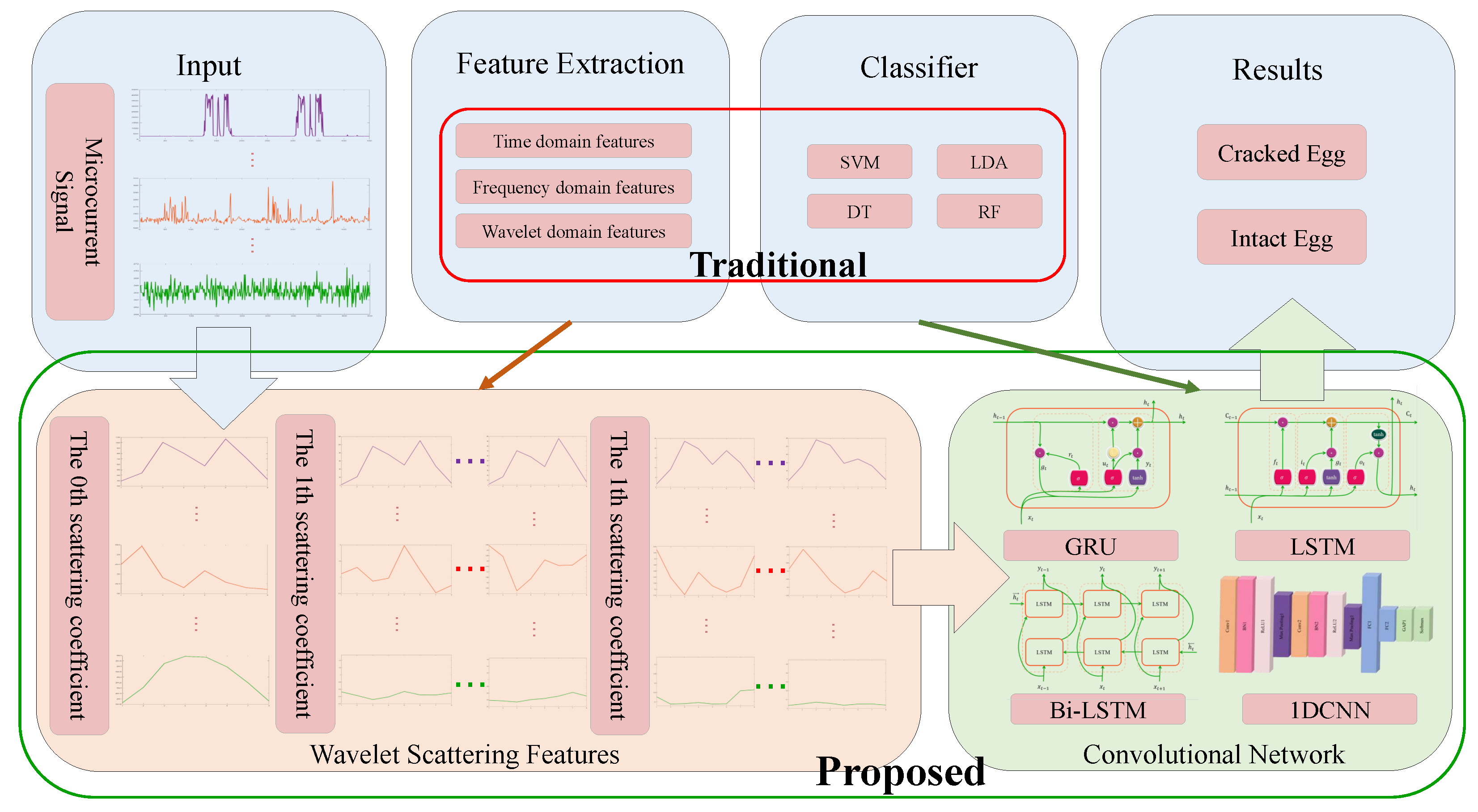 Agriculture 13 00730 g004