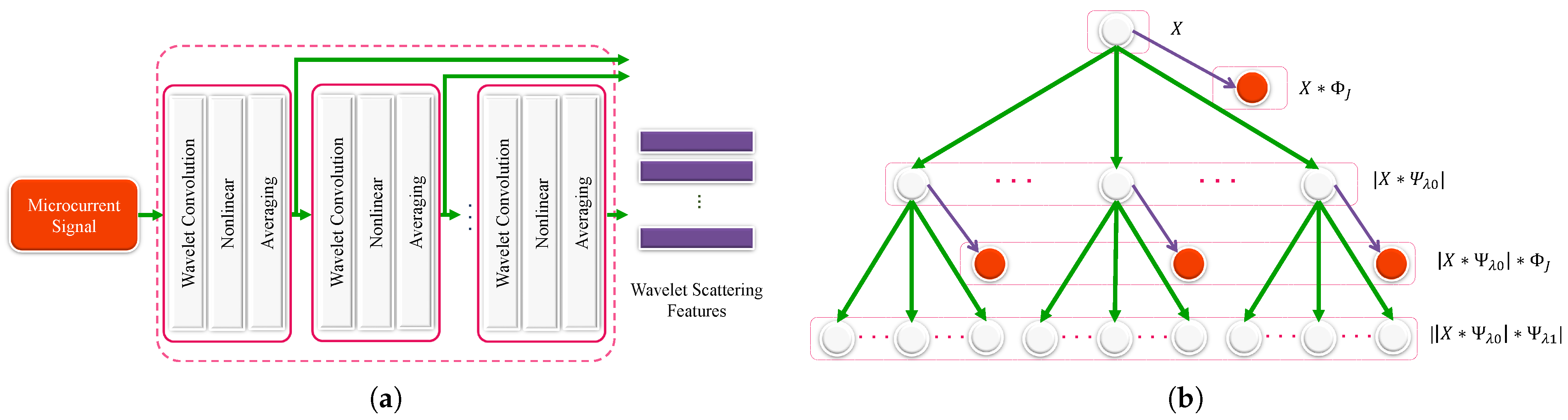 Agriculture 13 00730 g005