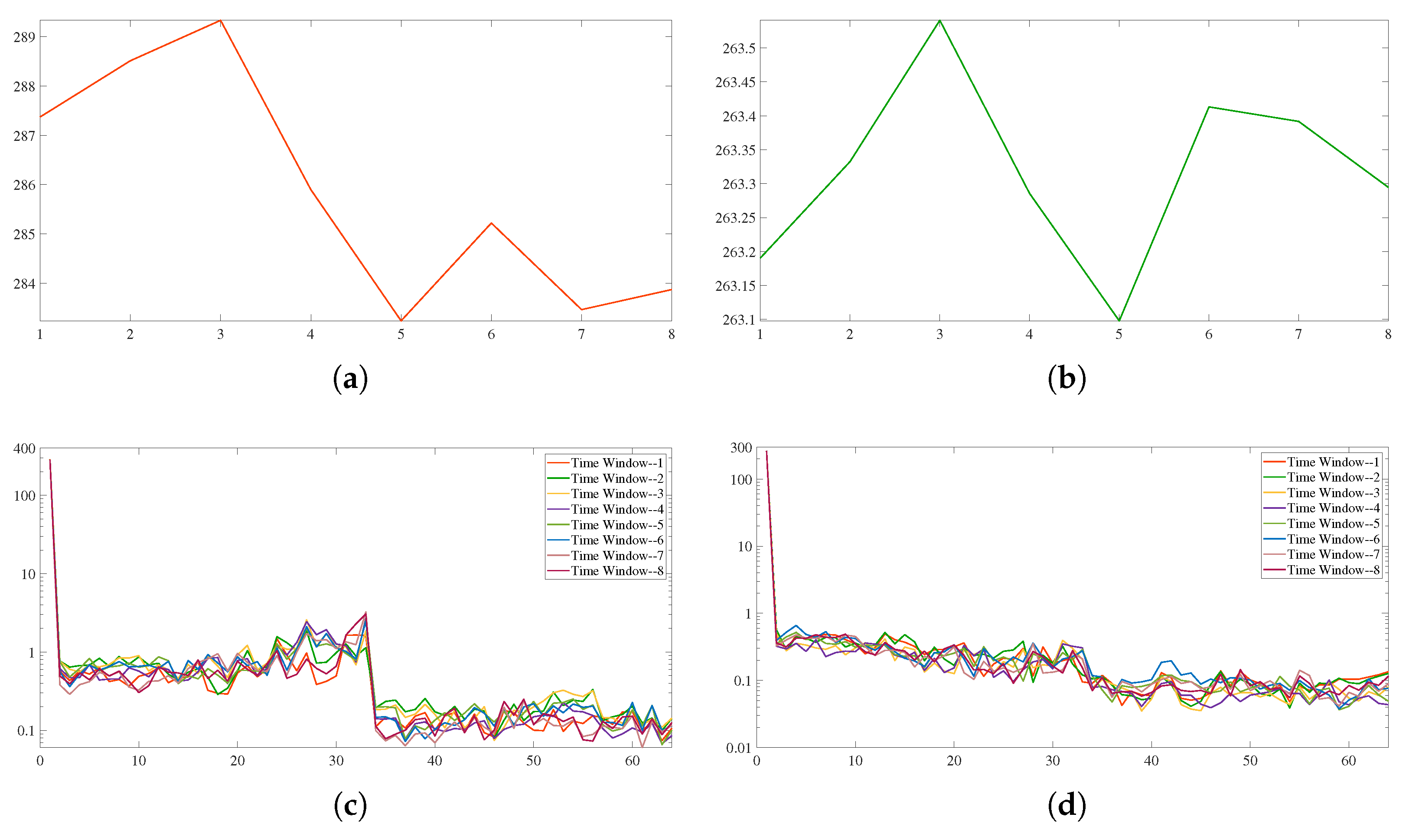 Agriculture 13 00730 g007
