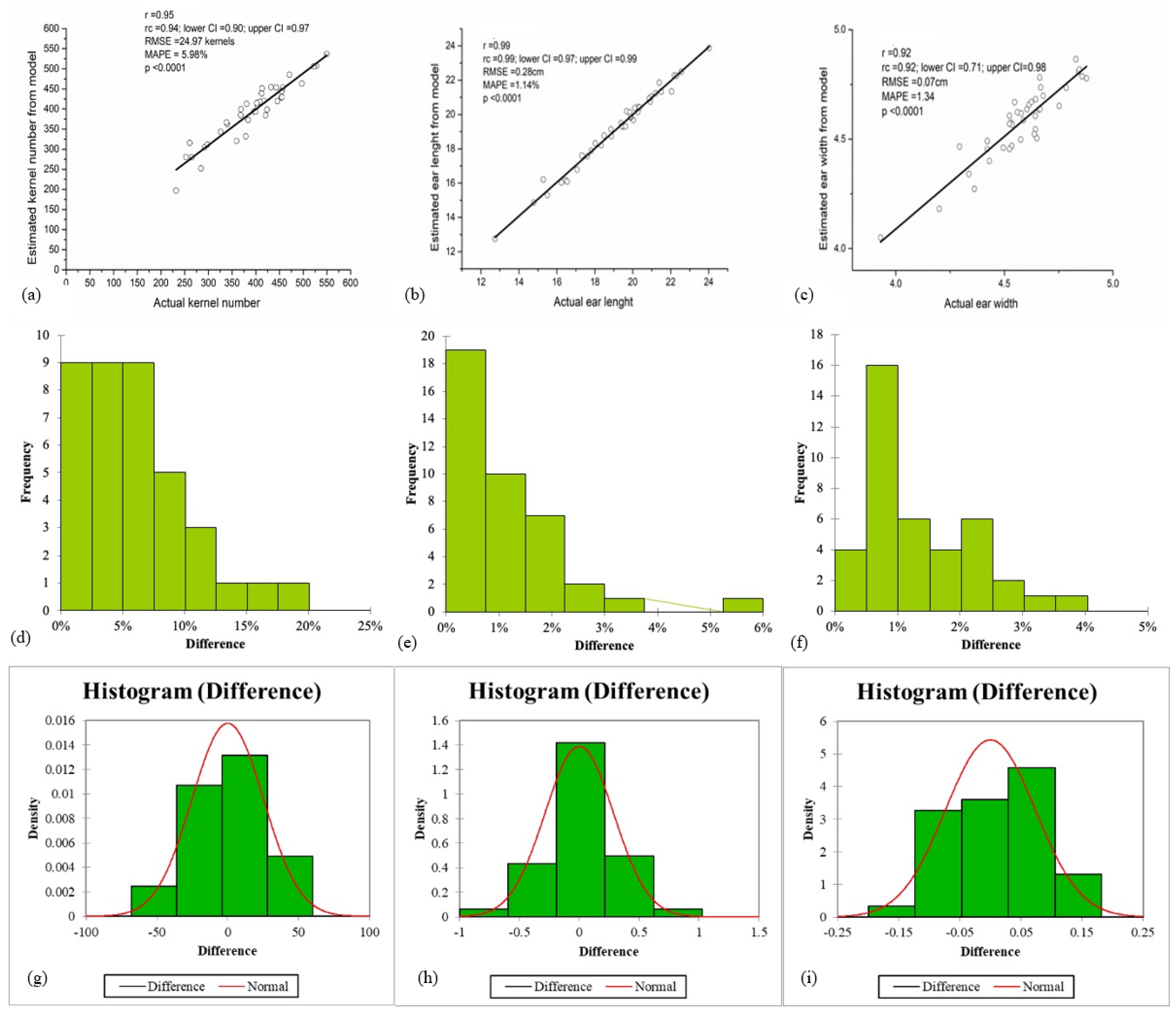 Agriculture 13 00732 g003 Agriculture 13 00732 g003