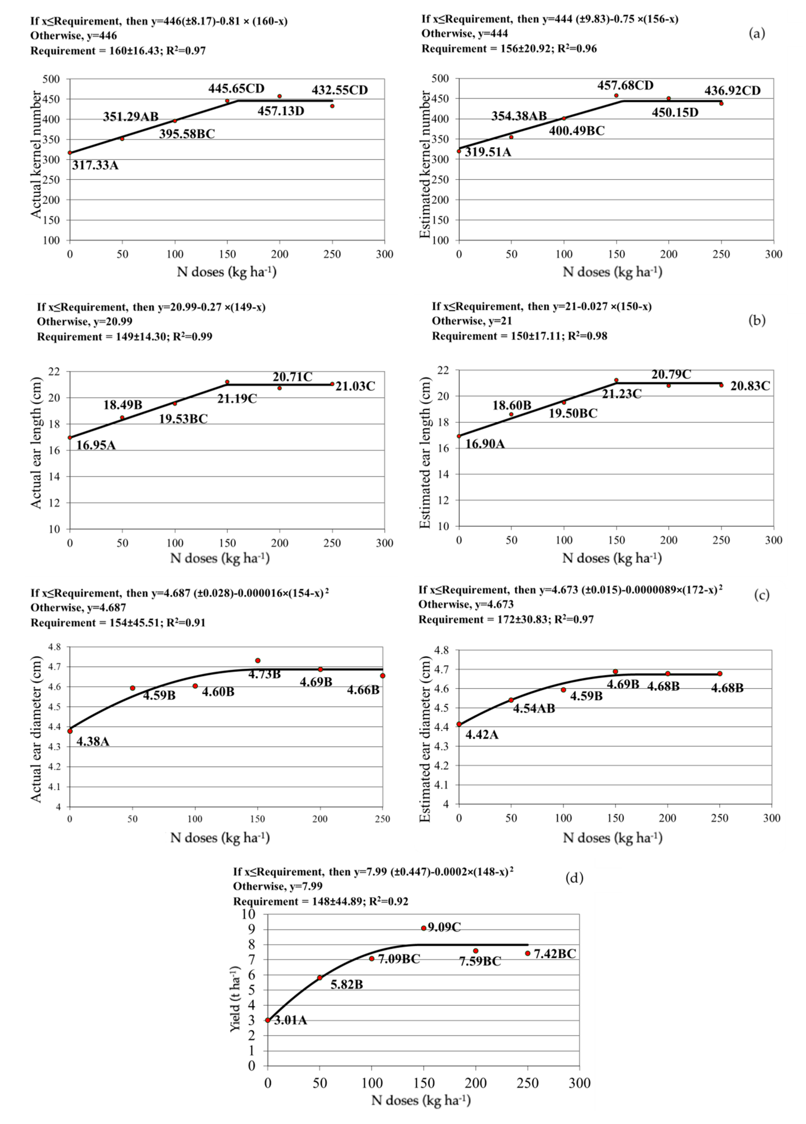 Agriculture 13 00732 g004 Agriculture 13 00732 g004