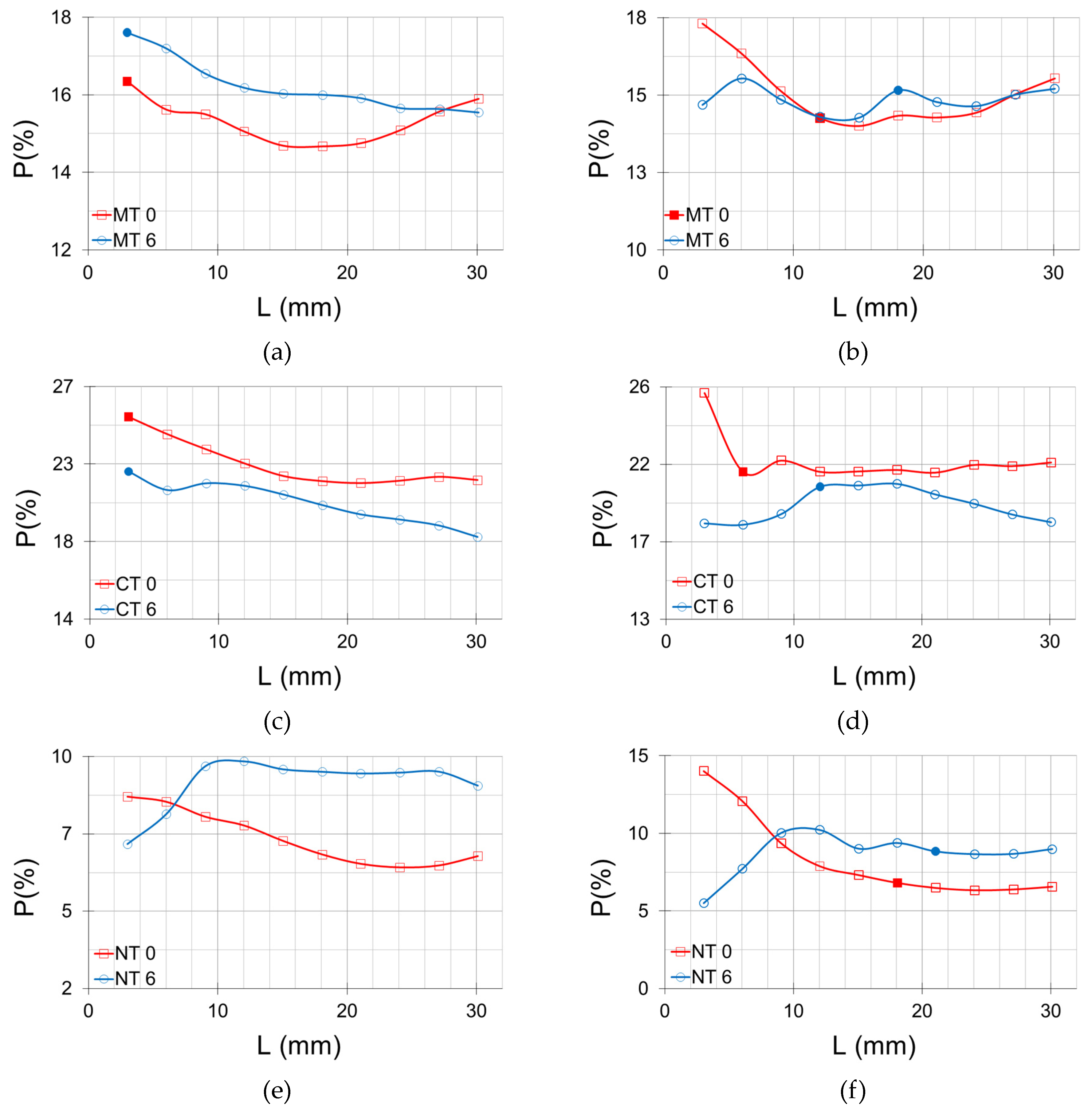 Agriculture 13 00736 g006 Agriculture 13 00736 g006
