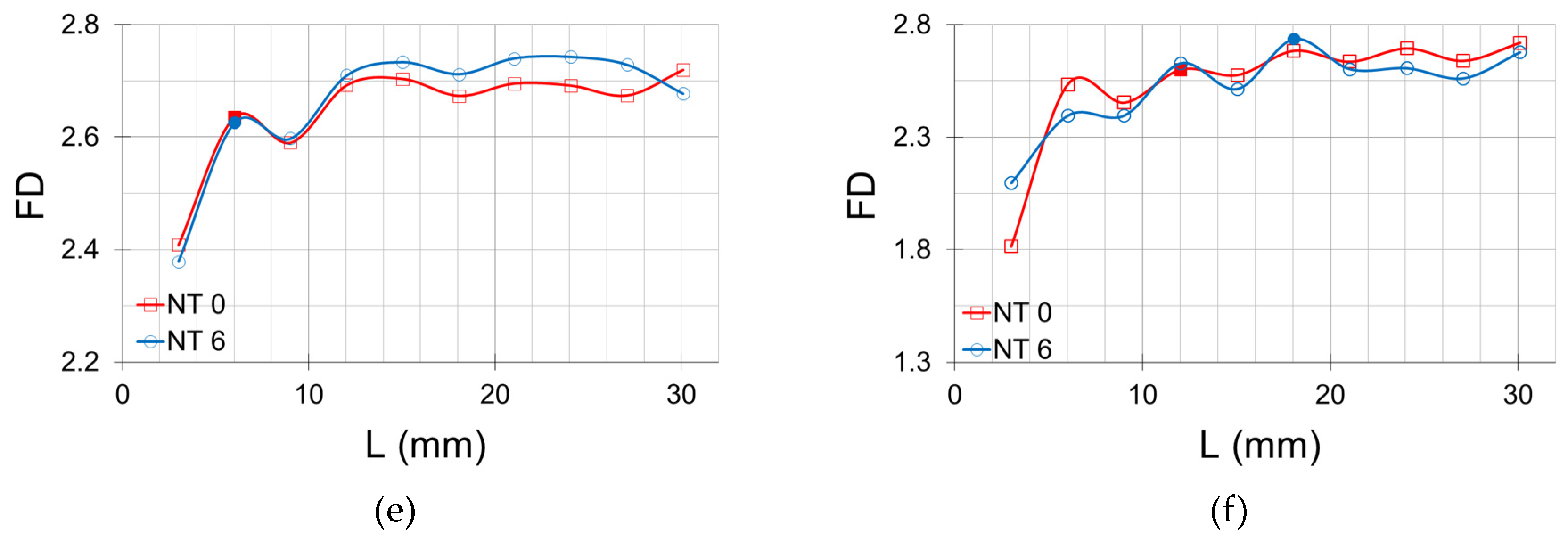 Agriculture 13 00736 g007b Agriculture 13 00736 g007b