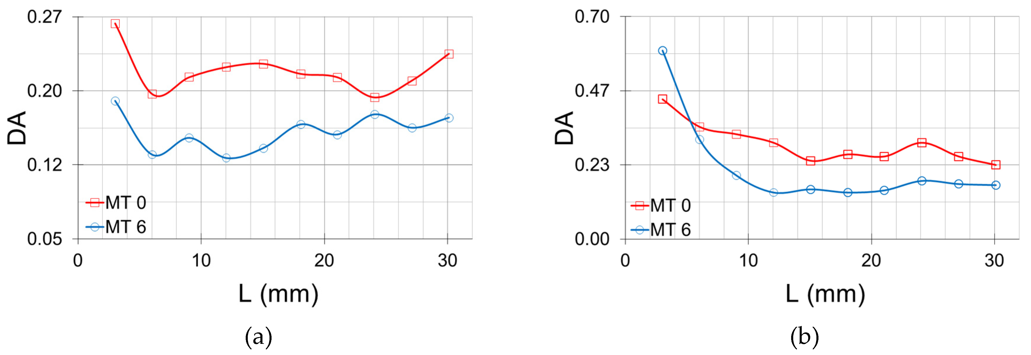 Agriculture 13 00736 g008a Agriculture 13 00736 g008a