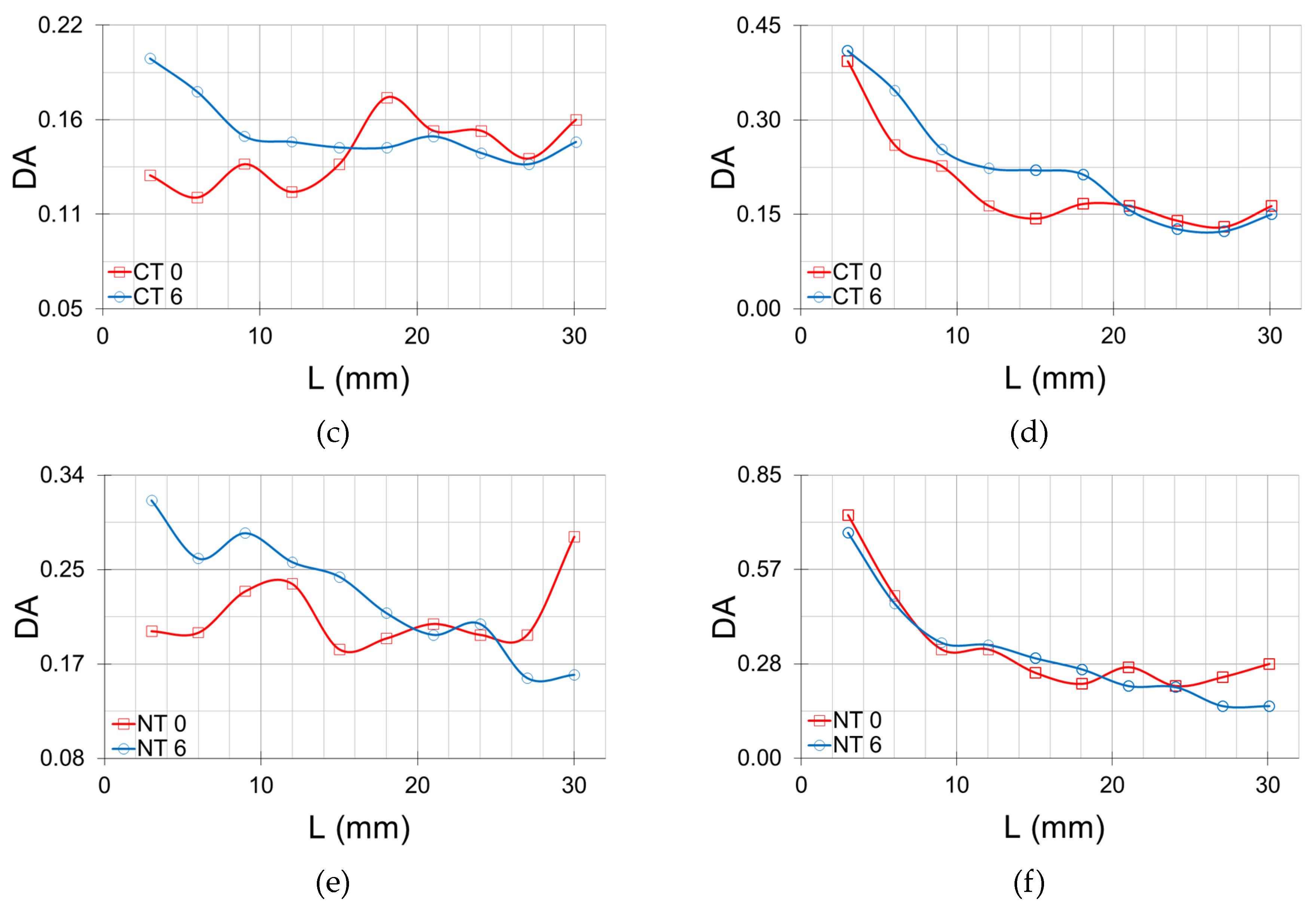 Agriculture 13 00736 g008b Agriculture 13 00736 g008b