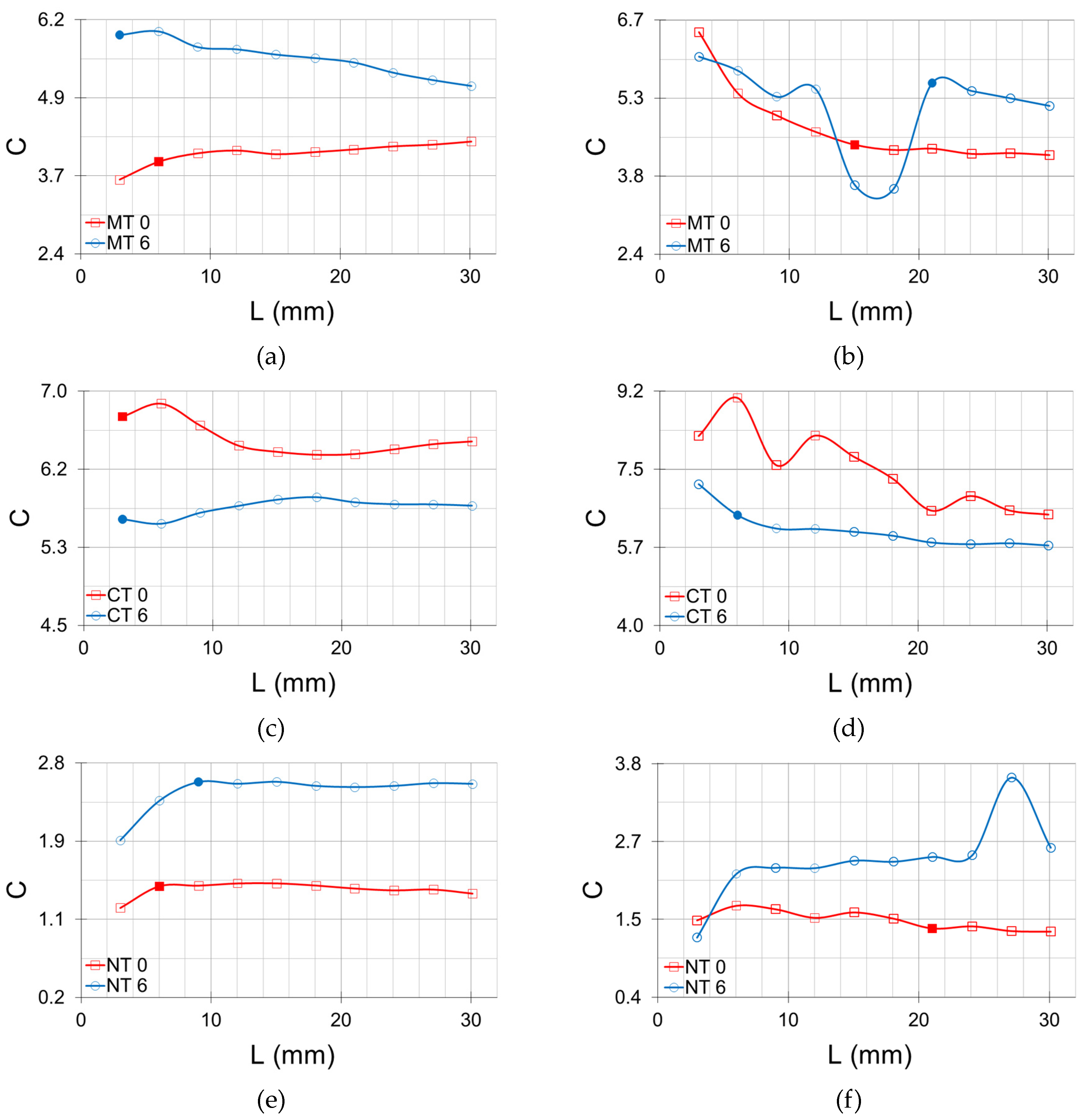 Agriculture 13 00736 g009 Agriculture 13 00736 g009