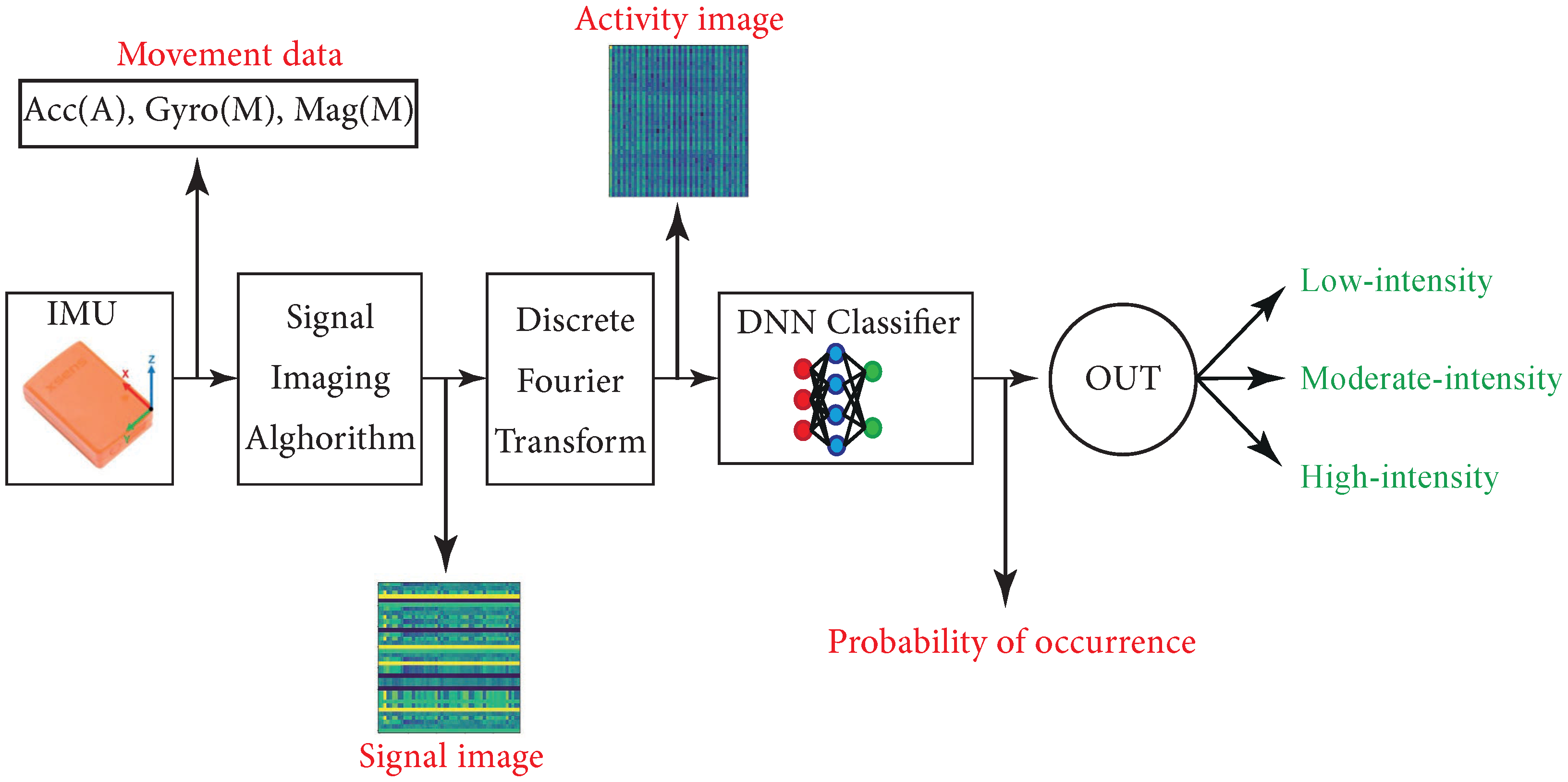 Agriculture 13 00738 g001