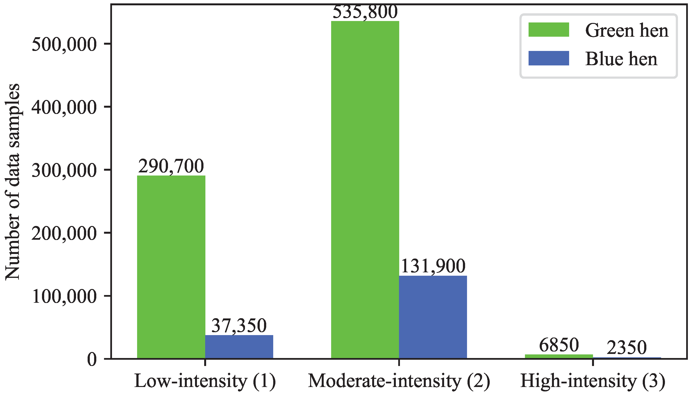 Agriculture 13 00738 g003