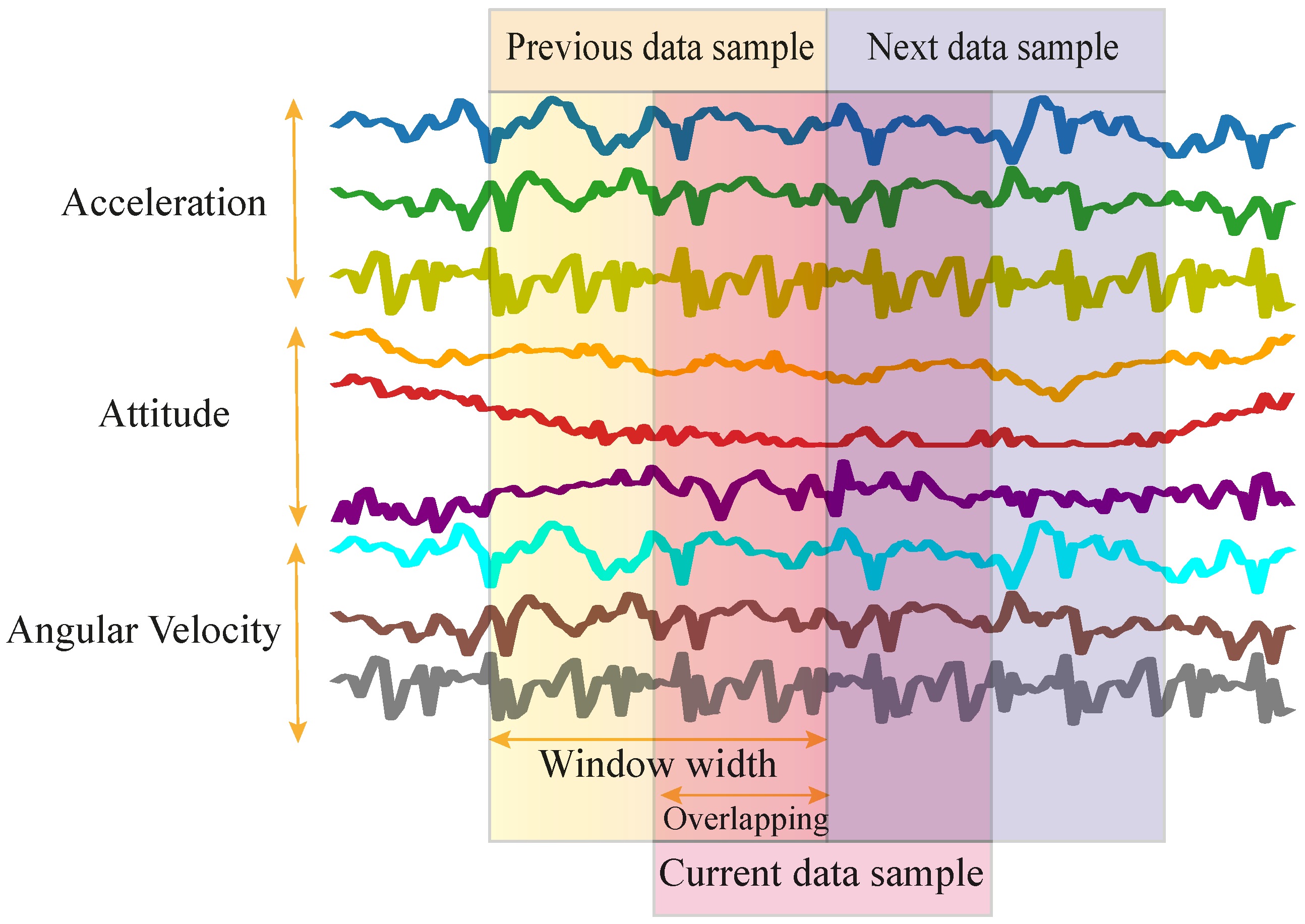 Agriculture 13 00738 g004