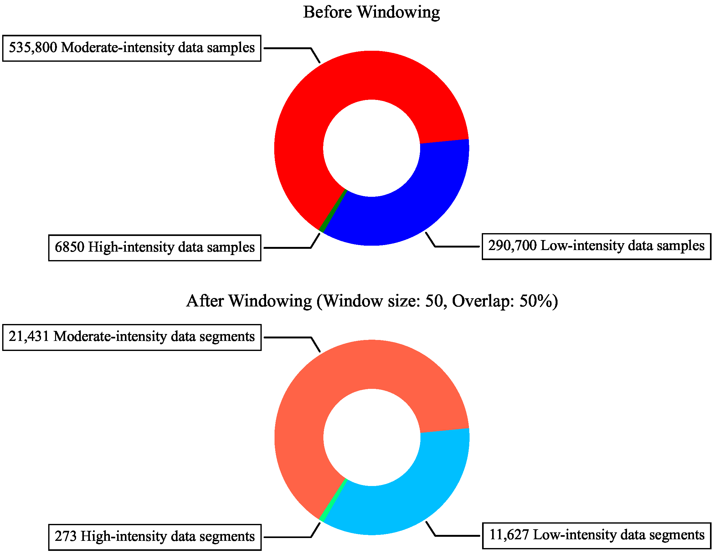 Agriculture 13 00738 g005