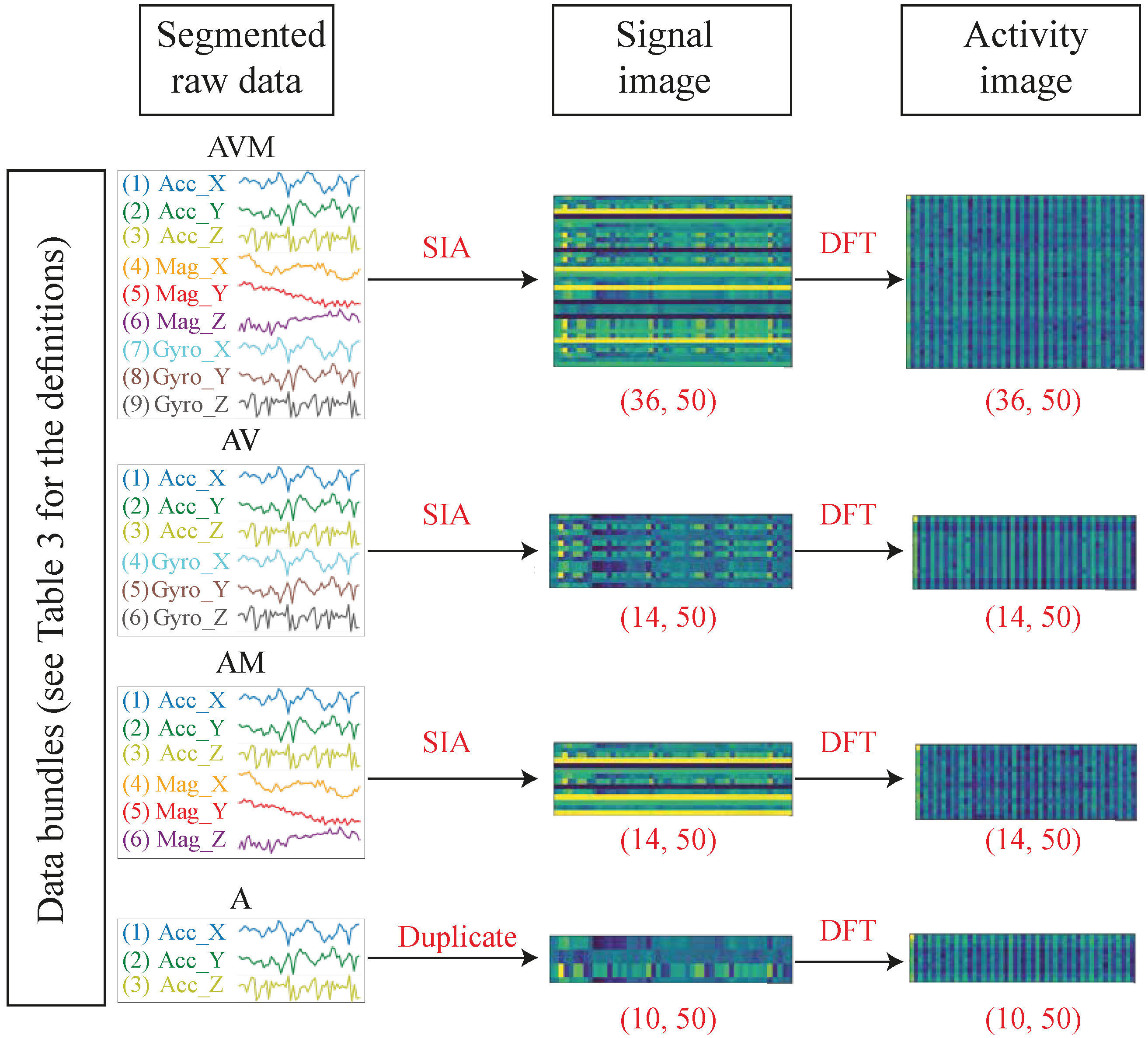 Agriculture 13 00738 g006