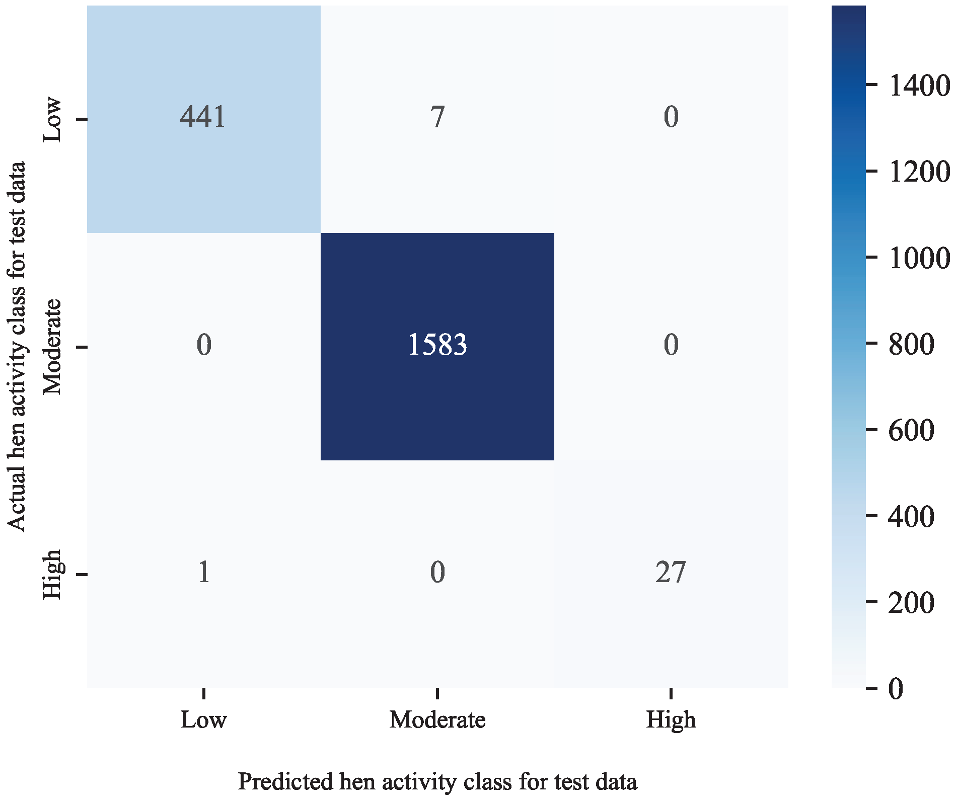 Agriculture 13 00738 g015