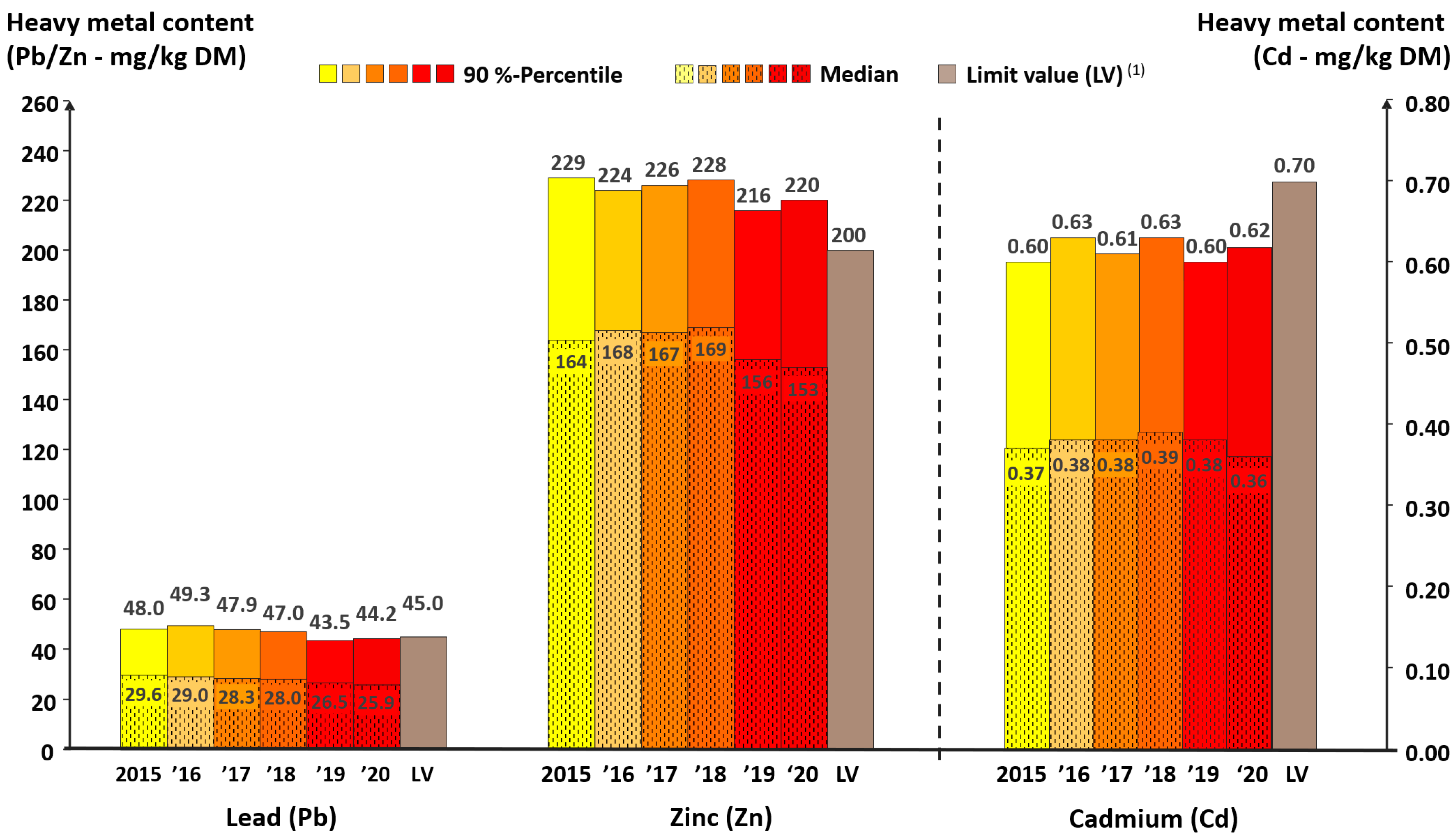 Agriculture 13 00740 g002