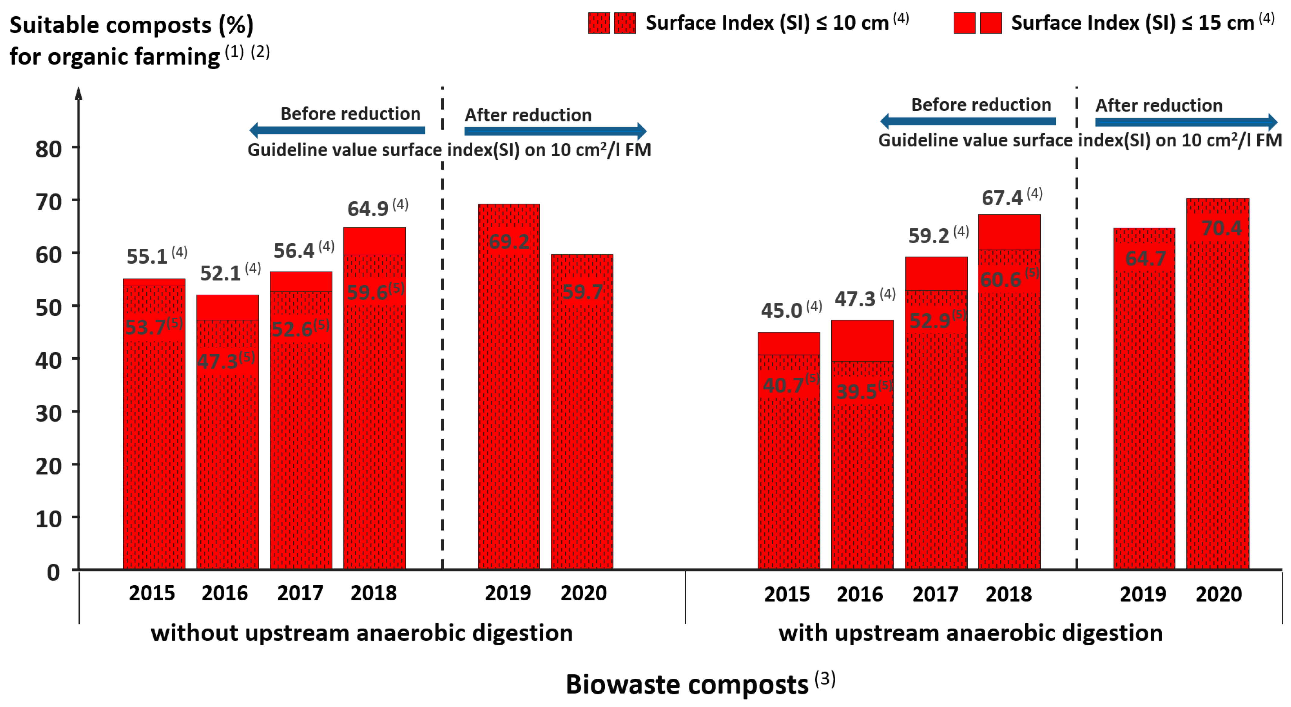 Agriculture 13 00740 g004