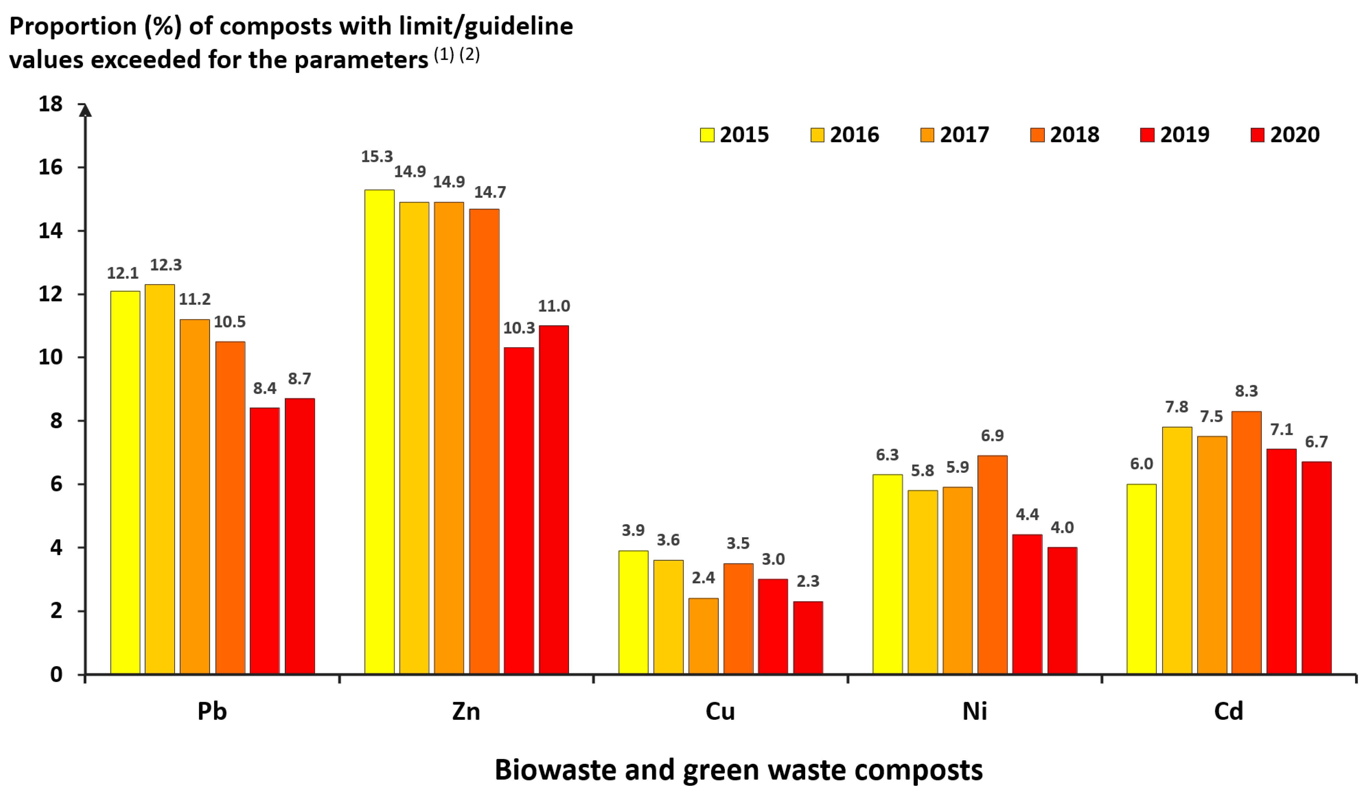 Agriculture 13 00740 g006