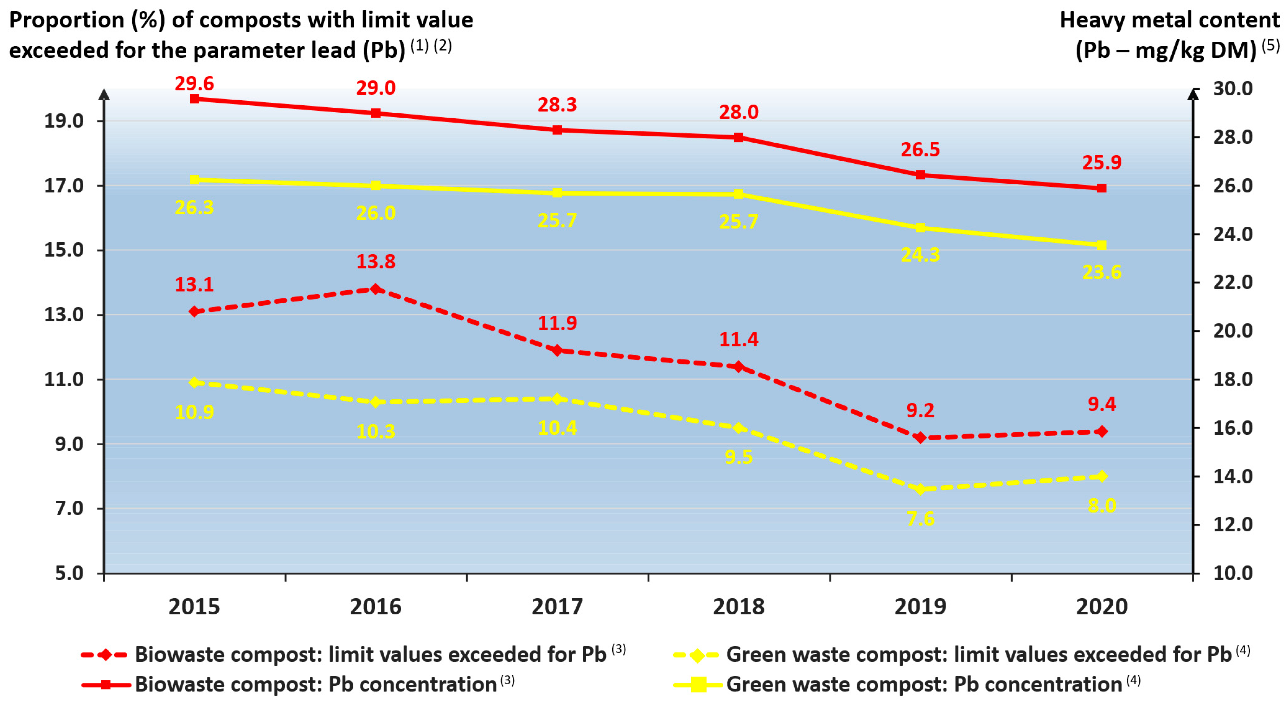 Agriculture 13 00740 g007