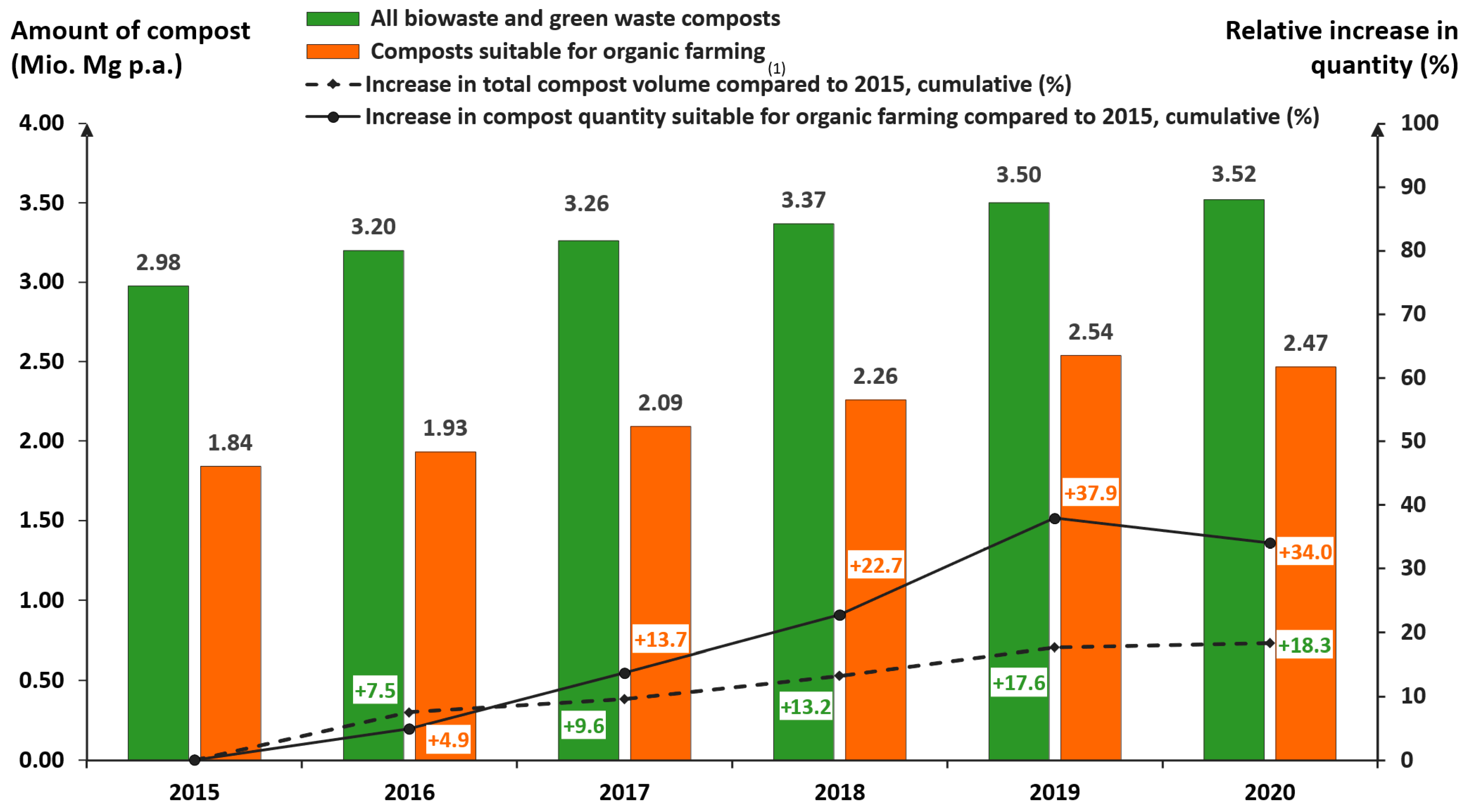 Agriculture 13 00740 g009