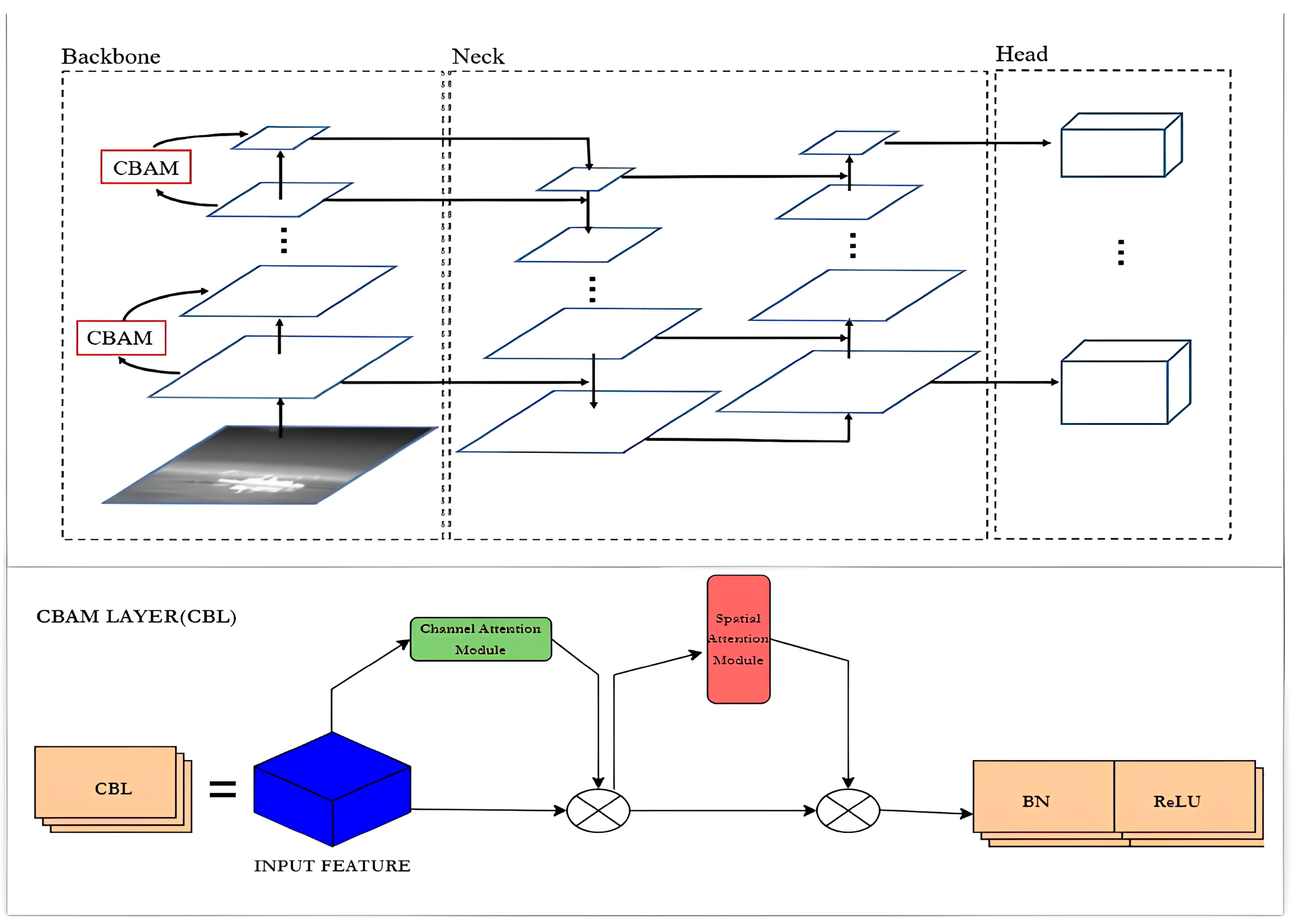 Agriculture | Free Full-Text | YOLO-Based Light-Weight Deep Learning ...