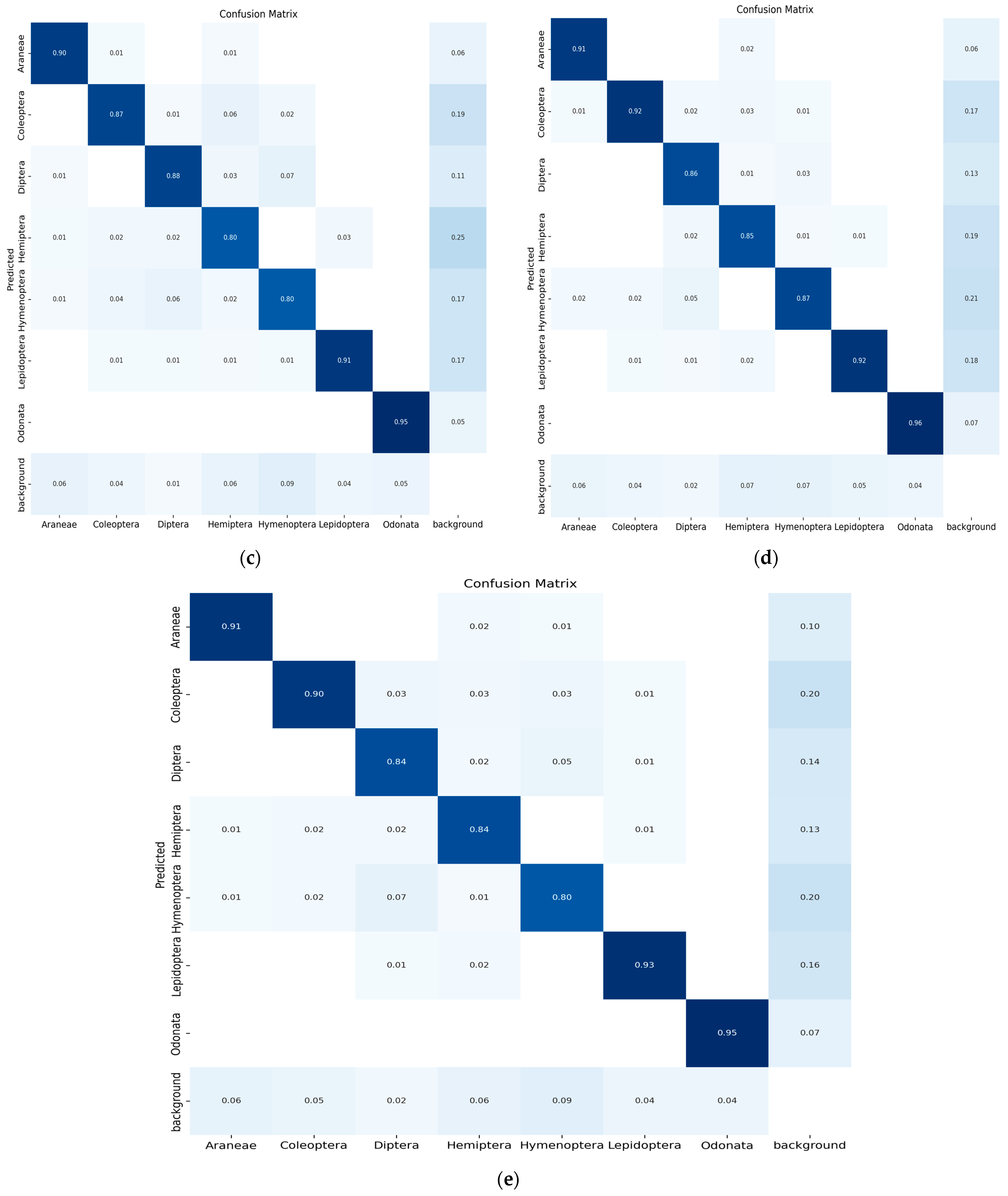Agriculture 13 00741 g009b Agriculture 13 00741 g009b