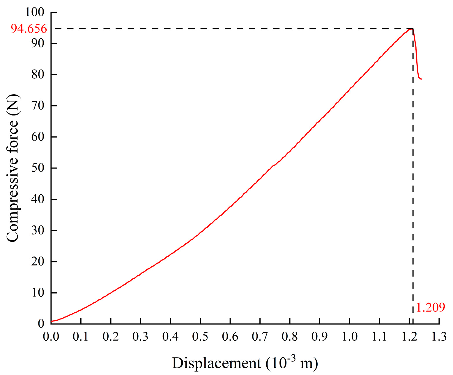 Agriculture 13 00744 g002 Agriculture 13 00744 g002