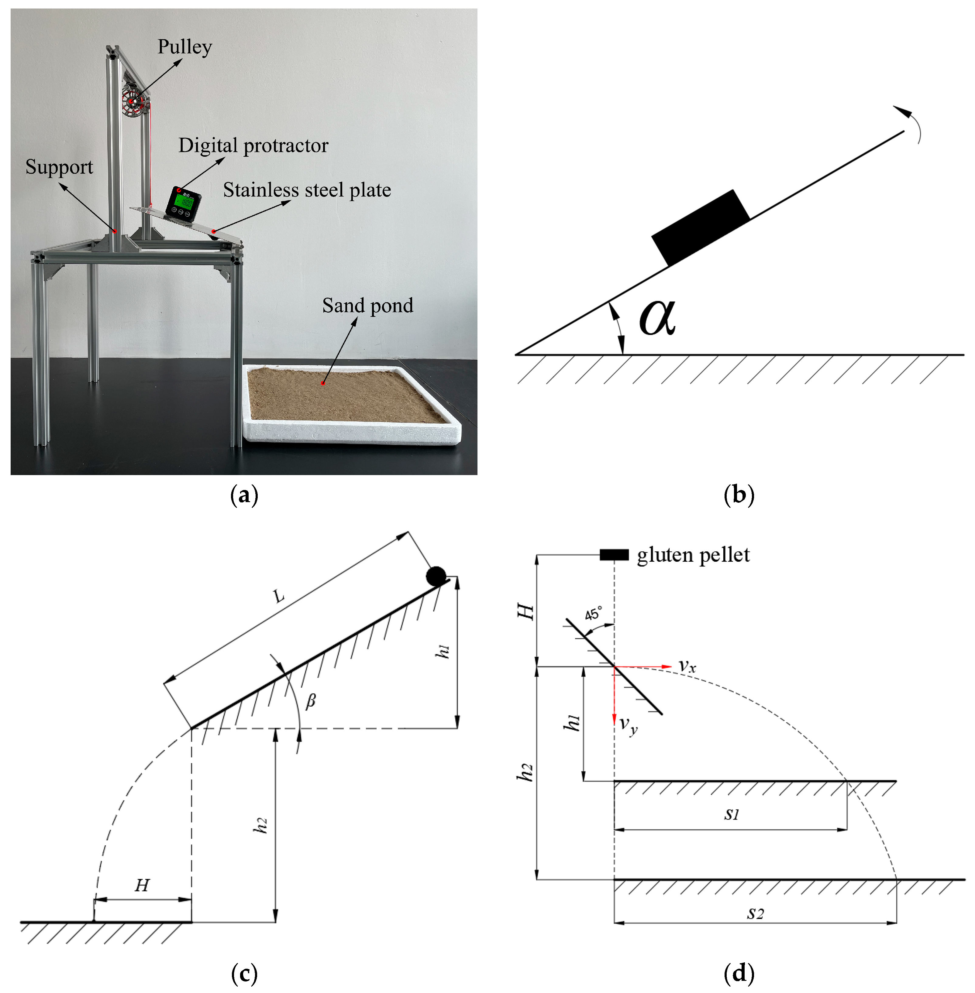 Agriculture 13 00744 g004 Agriculture 13 00744 g004